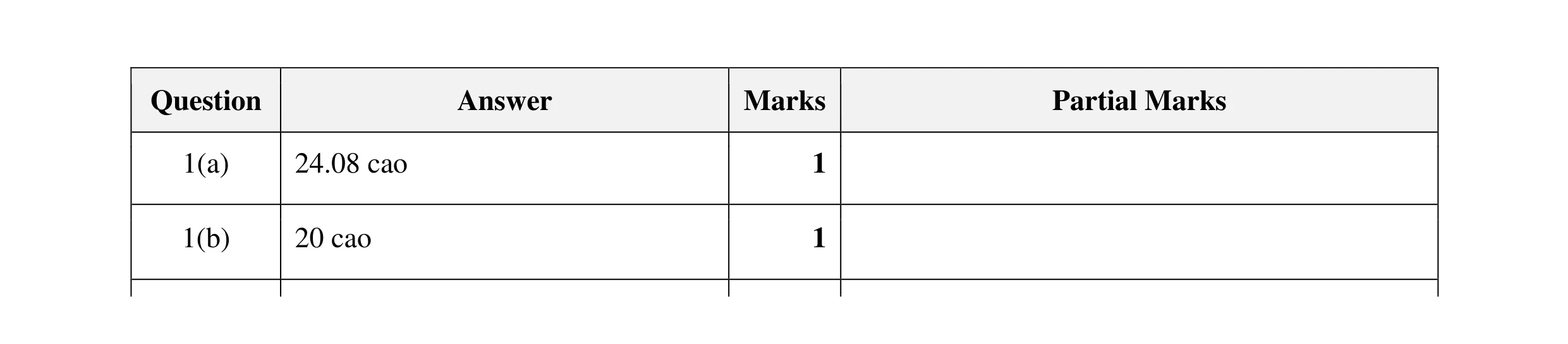 Mark scheme for question 71