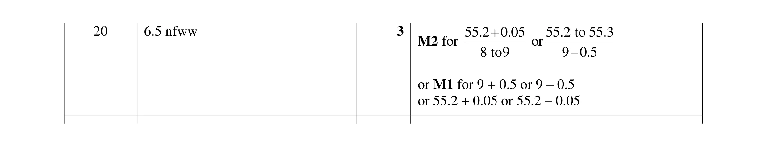 Mark scheme for question 72
