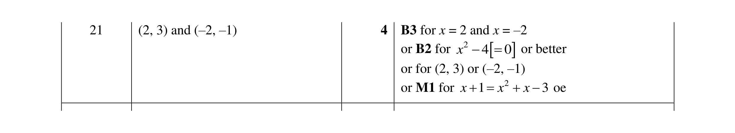 Mark scheme for question 135