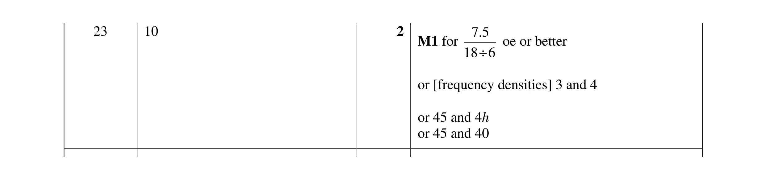 Mark scheme for question 18