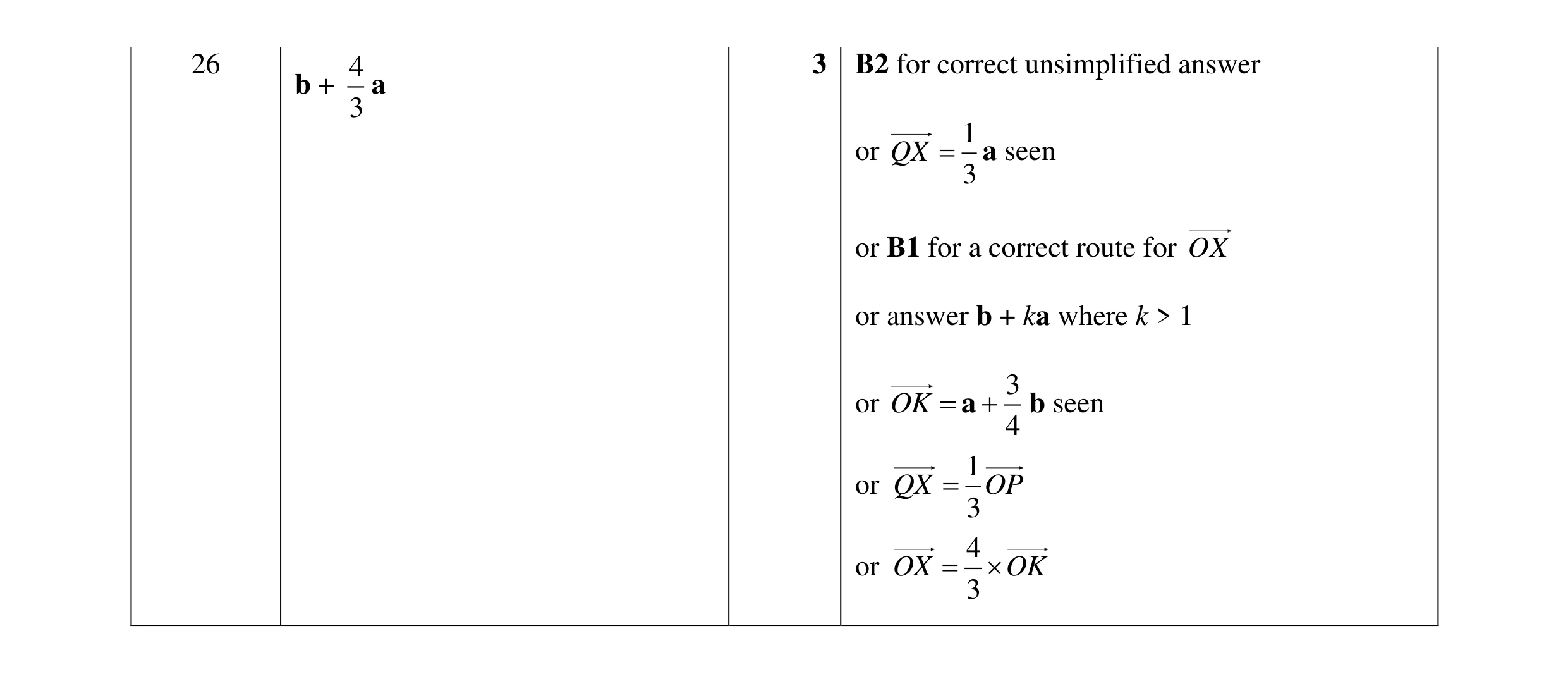 Mark scheme for question 68