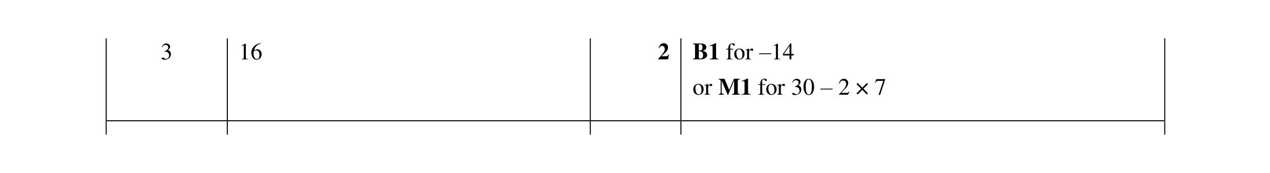 Mark scheme for question 50