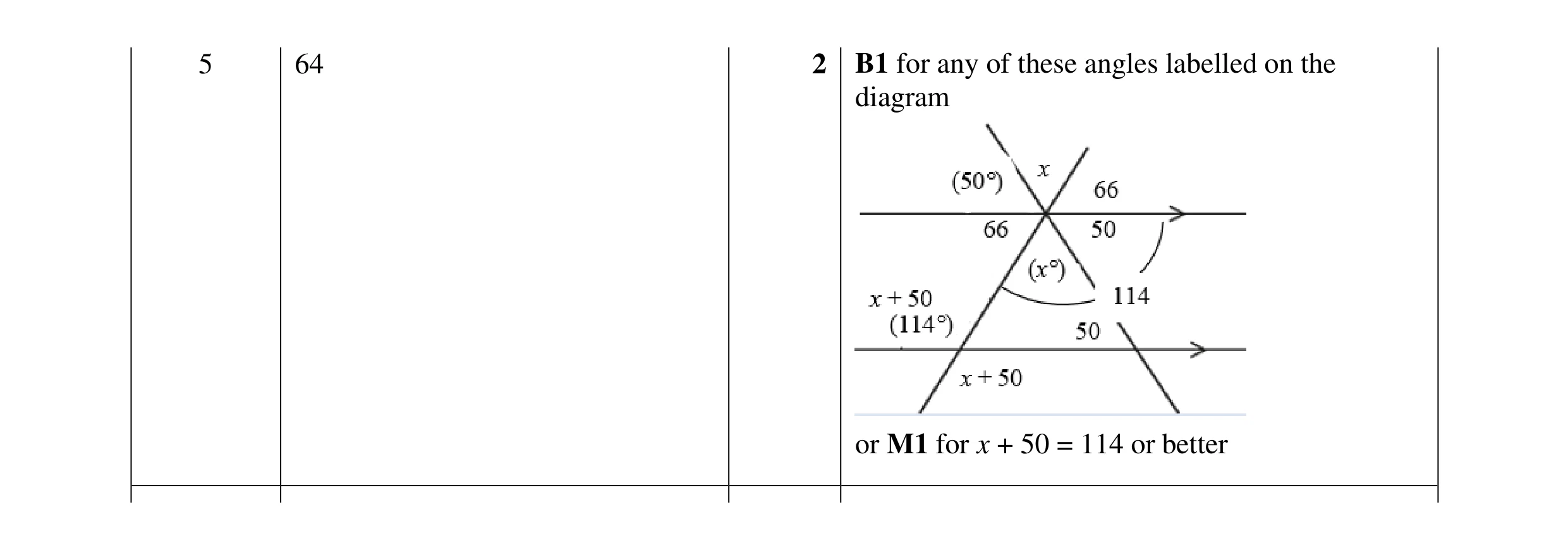 Mark scheme for question 62