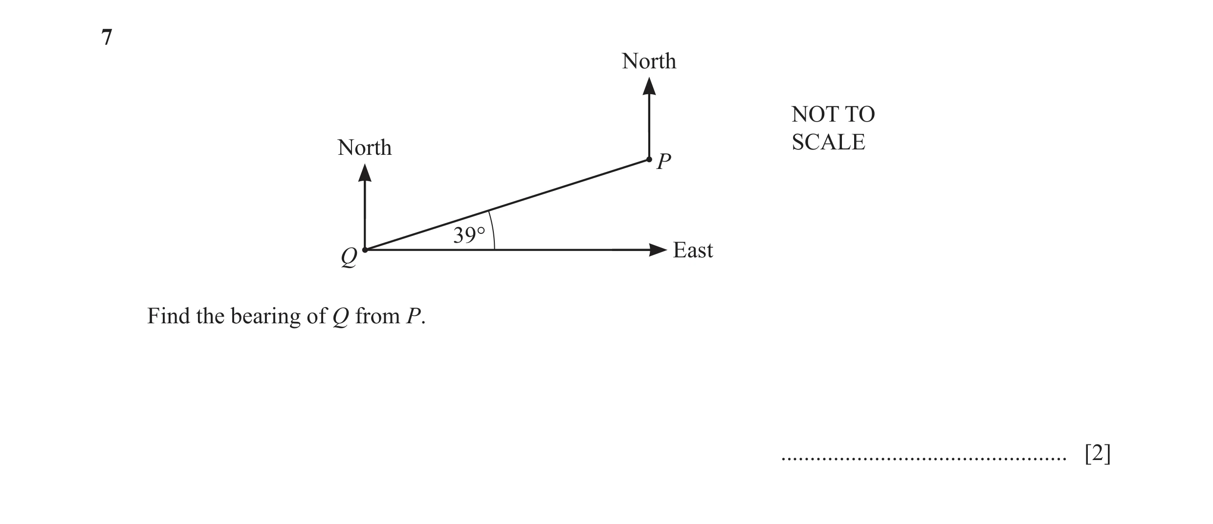 Question 118: North NOT TO North SCALE P 39° Q East Find the bearing of Q from P. ................................................. [2]