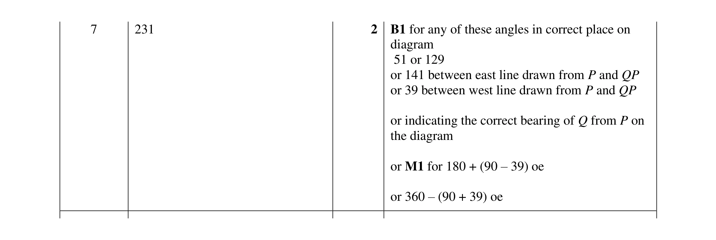 Mark scheme for question 118