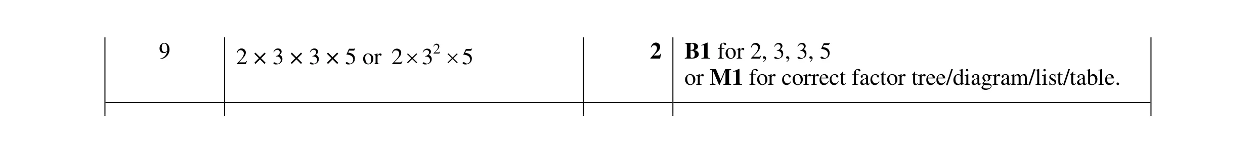 Mark scheme for question 53