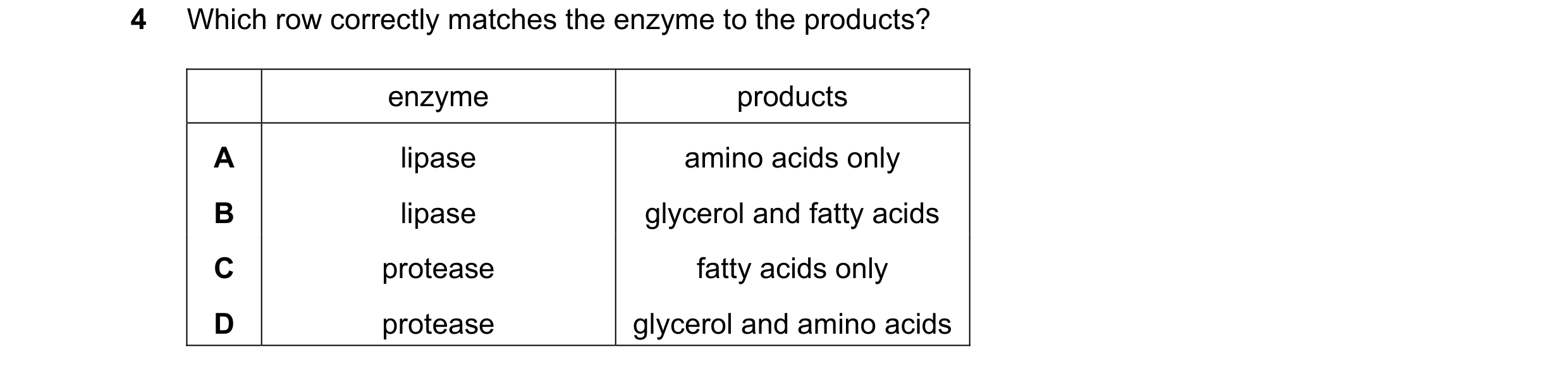 Question 9: Which row correctly matches the enzyme to the products? enzyme products A lipase amino acids only B lipase glycerol and fatty acids C prote…