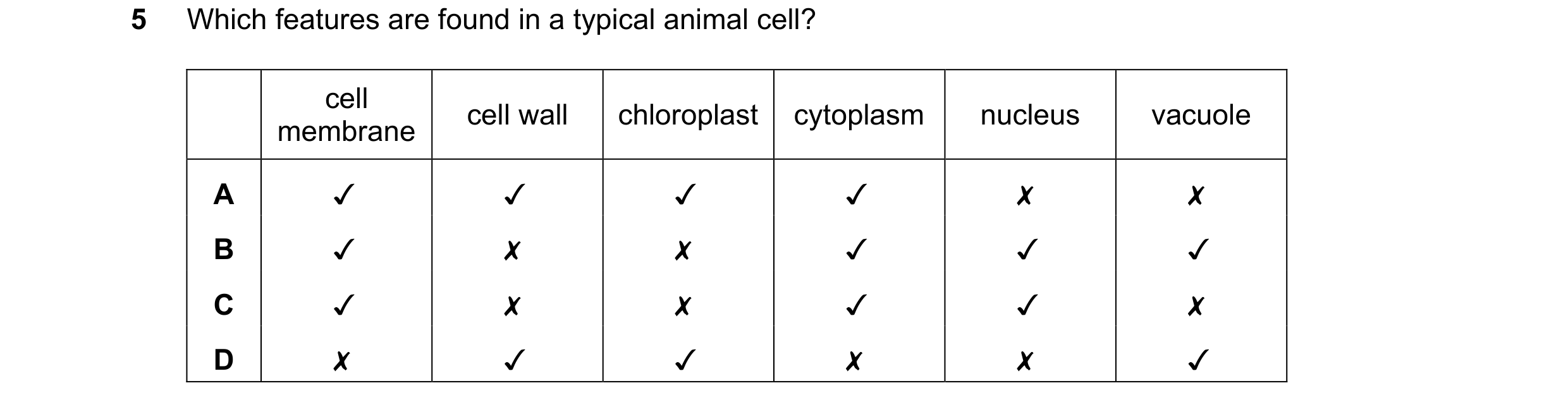 Question 18: Which features are found in a typical animal cell?

cell

membrane cell wall | chloroplast | cytoplasm nucleus vacuole
A Jv WA V JV x x
B v…