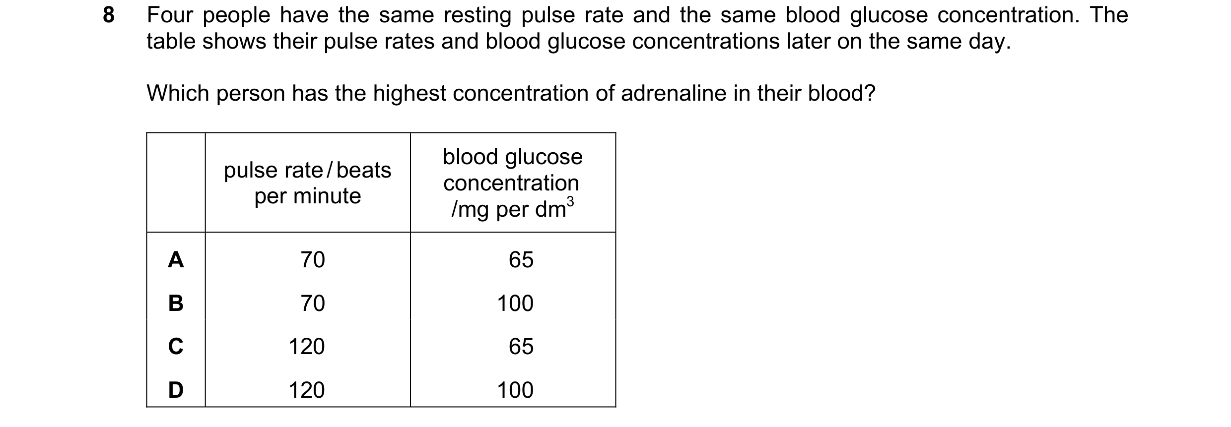 Question 14: Four people have the same resting pulse rate and the same blood glucose concentration. The table shows their pulse rates and blood glucose …