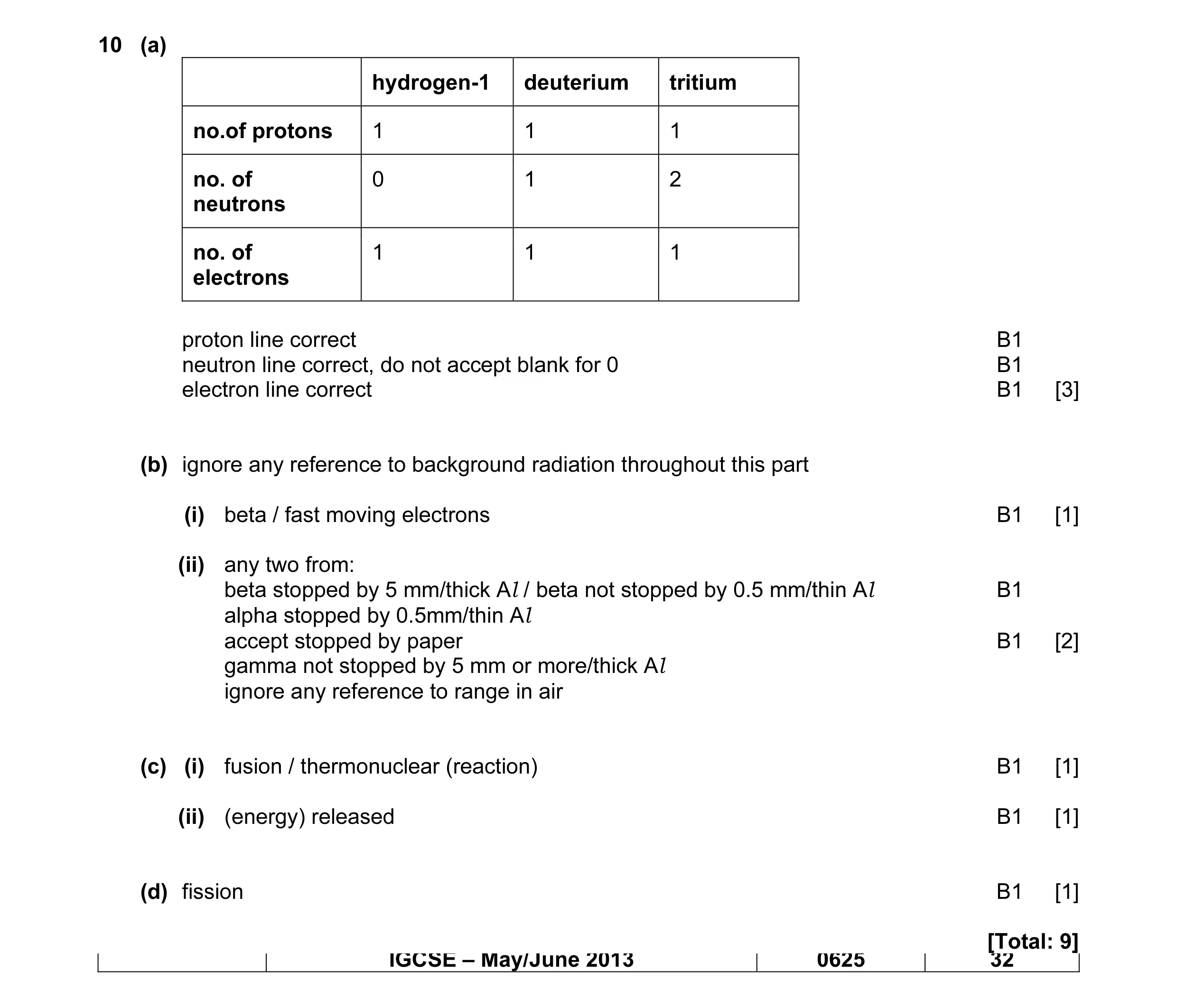 Mark scheme for question 10
