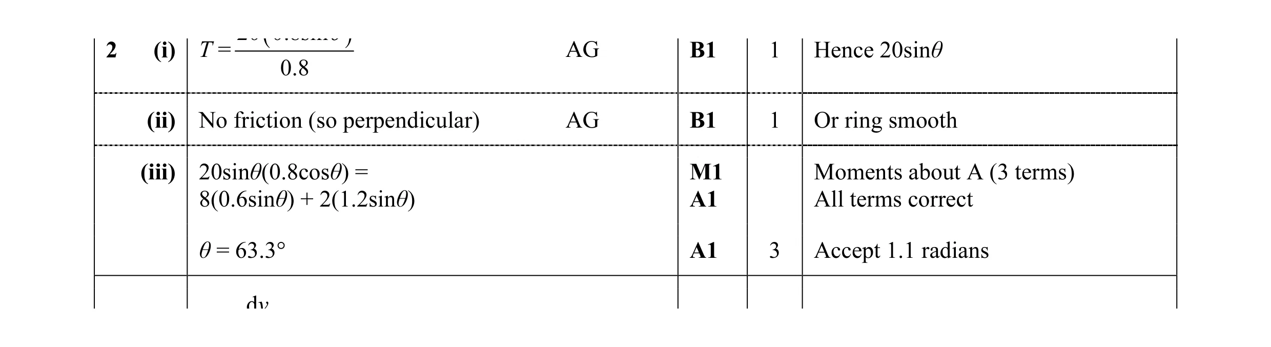 Mark scheme for question 117