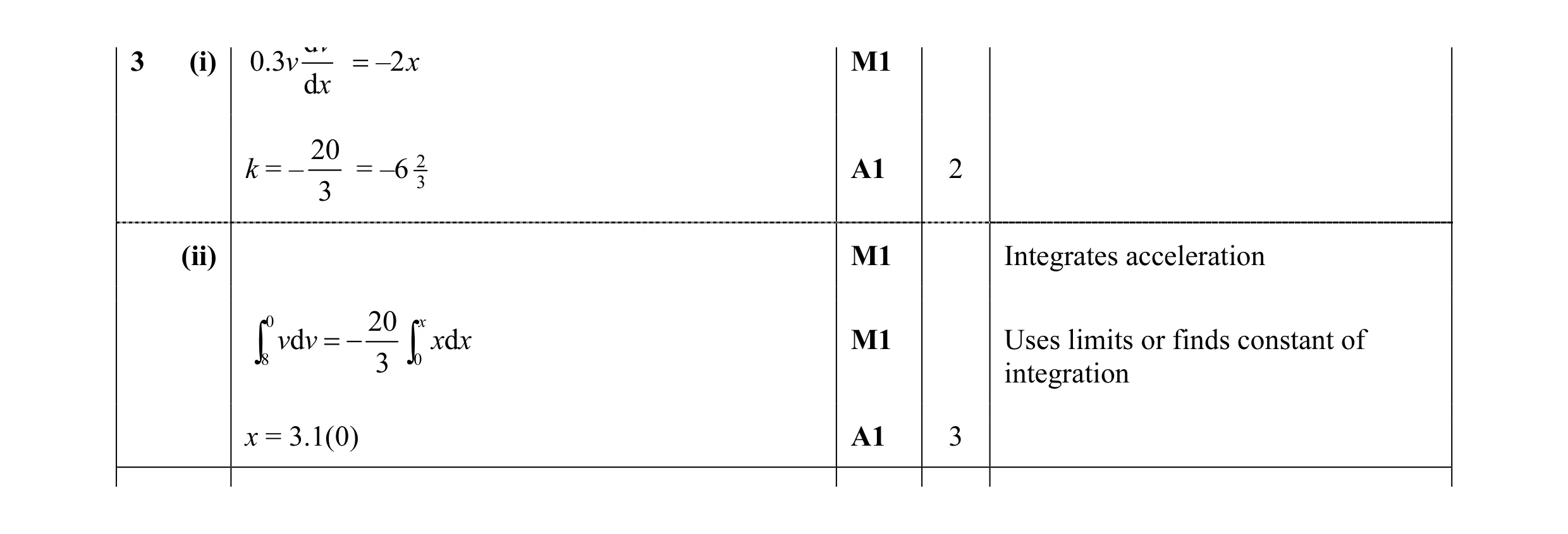 Mark scheme for question 24