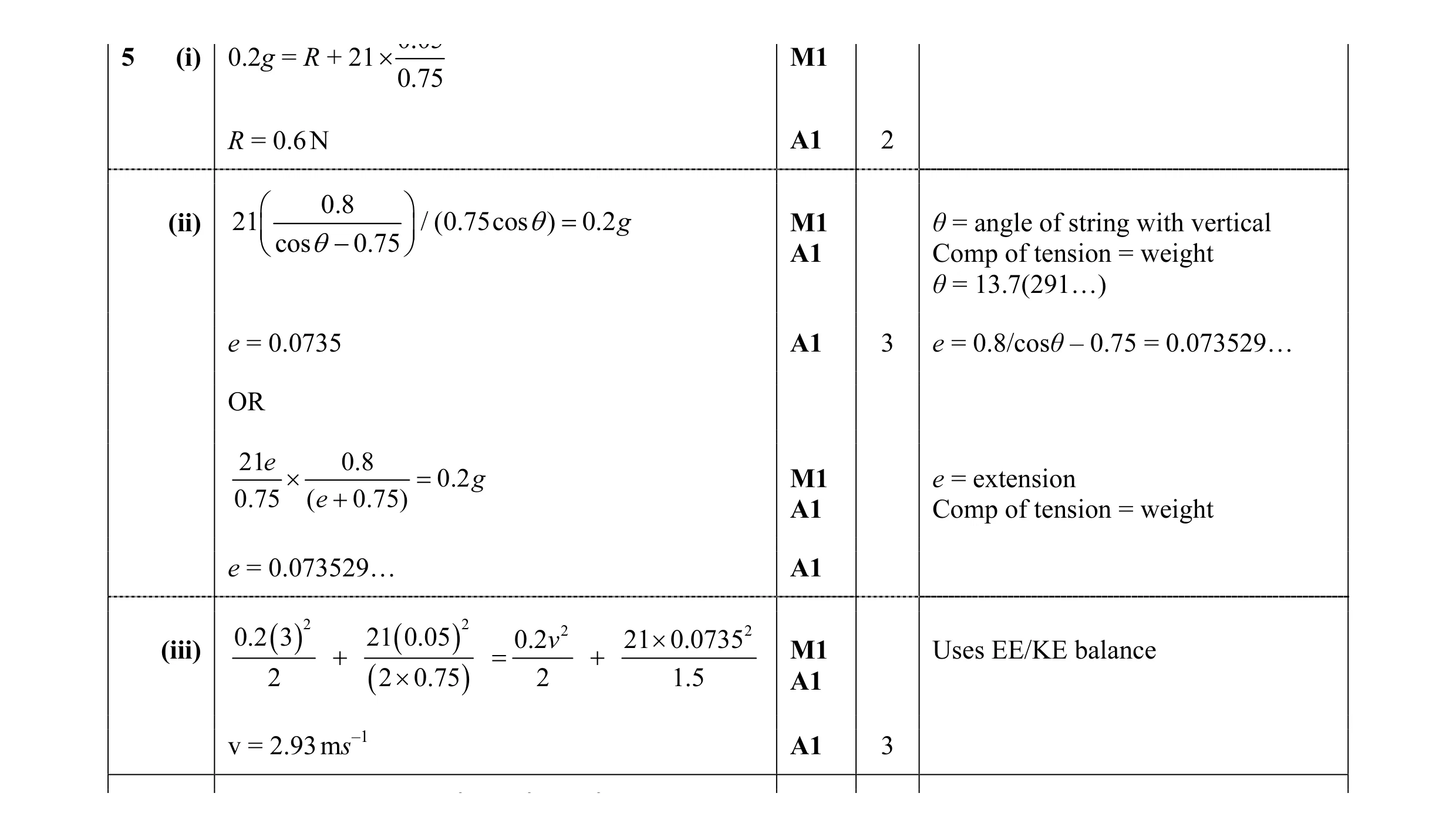 Mark scheme for question 118