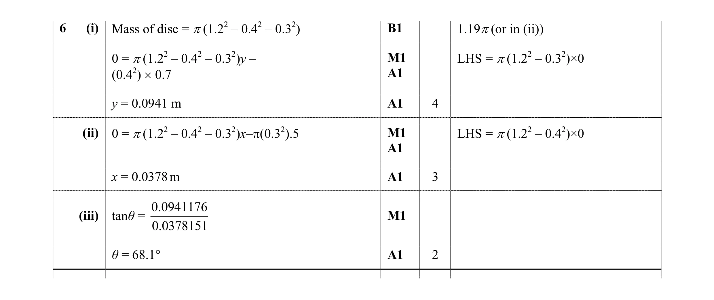 Mark scheme for question 119