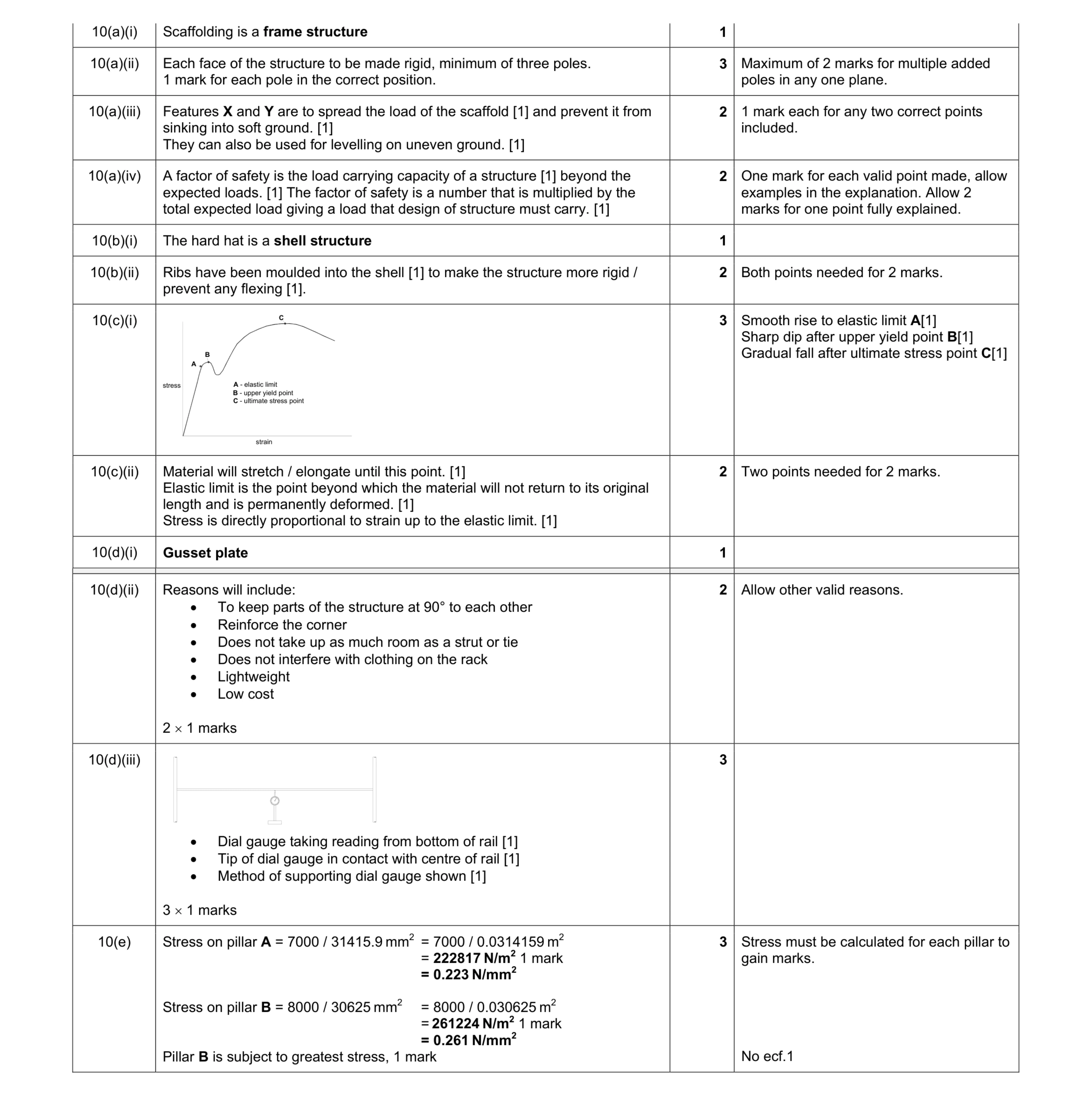 Mark scheme for question 21