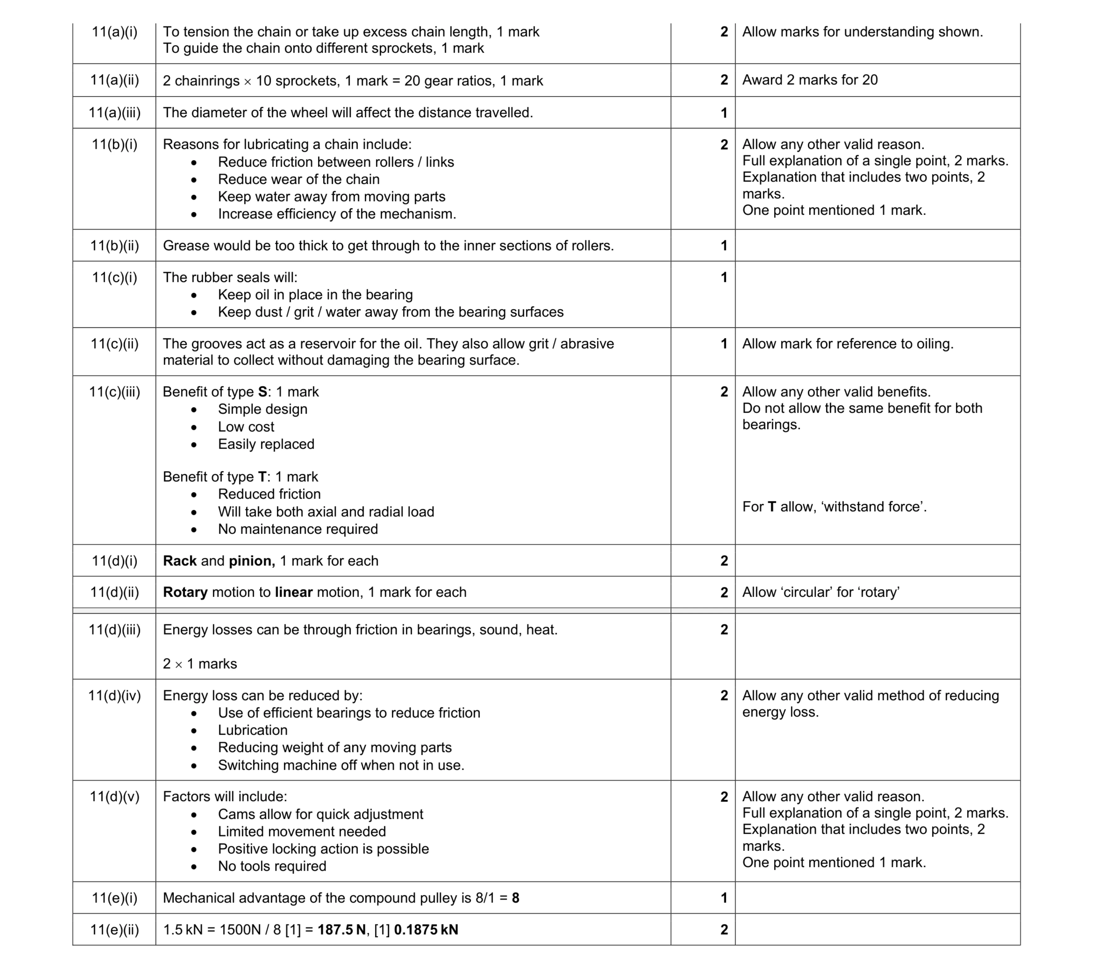 Mark scheme for question 18