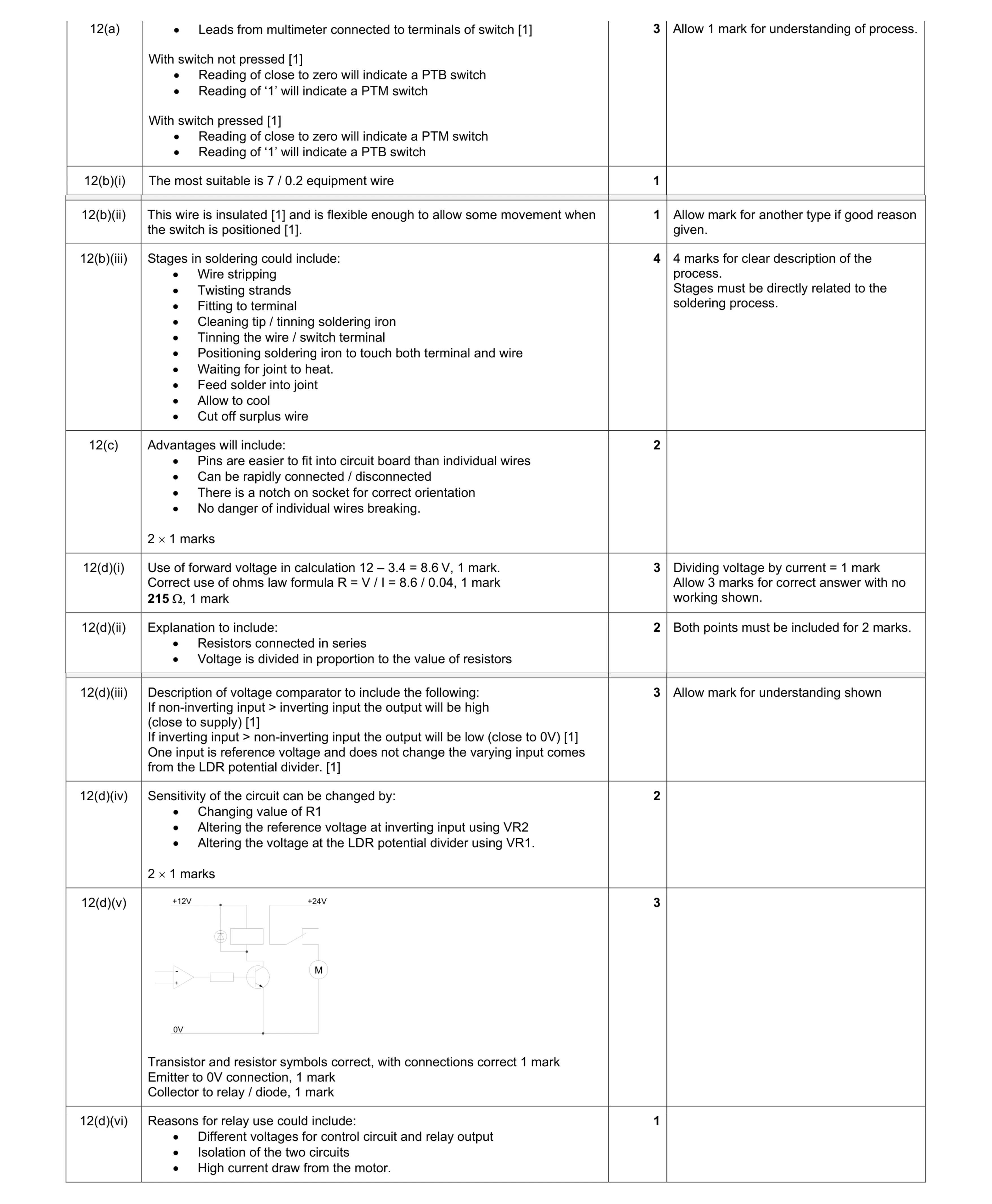 Mark scheme for question 22