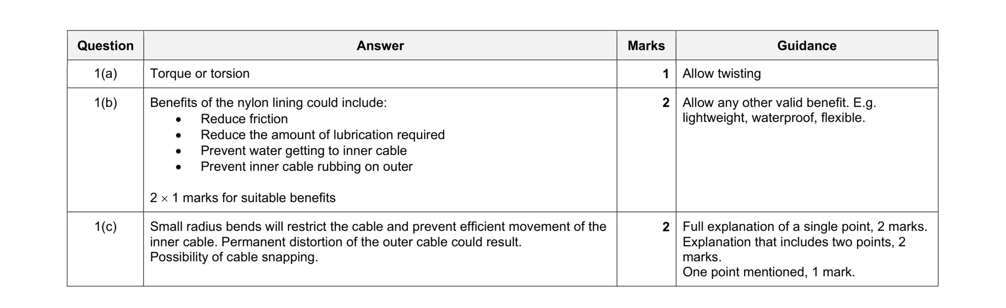 Mark scheme for question 19