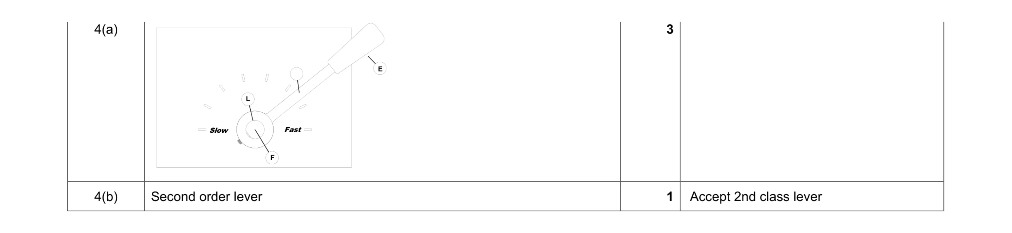 Mark scheme for question 15
