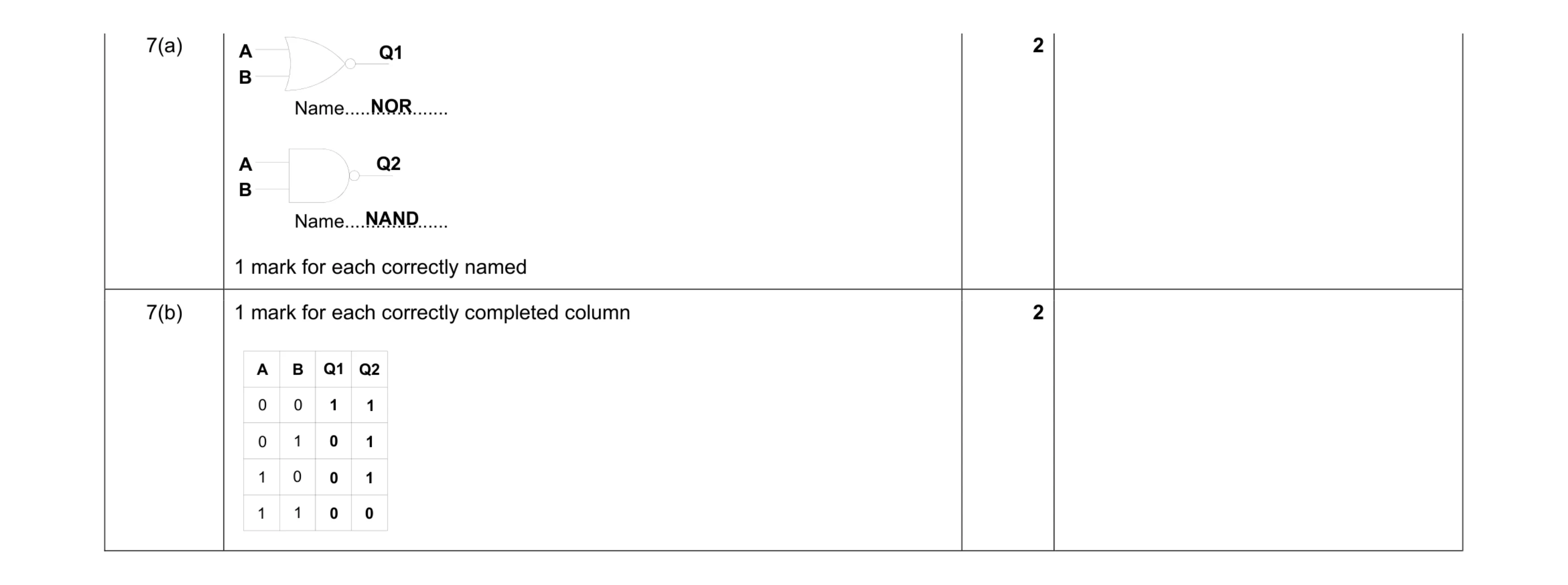 Mark scheme for question 19