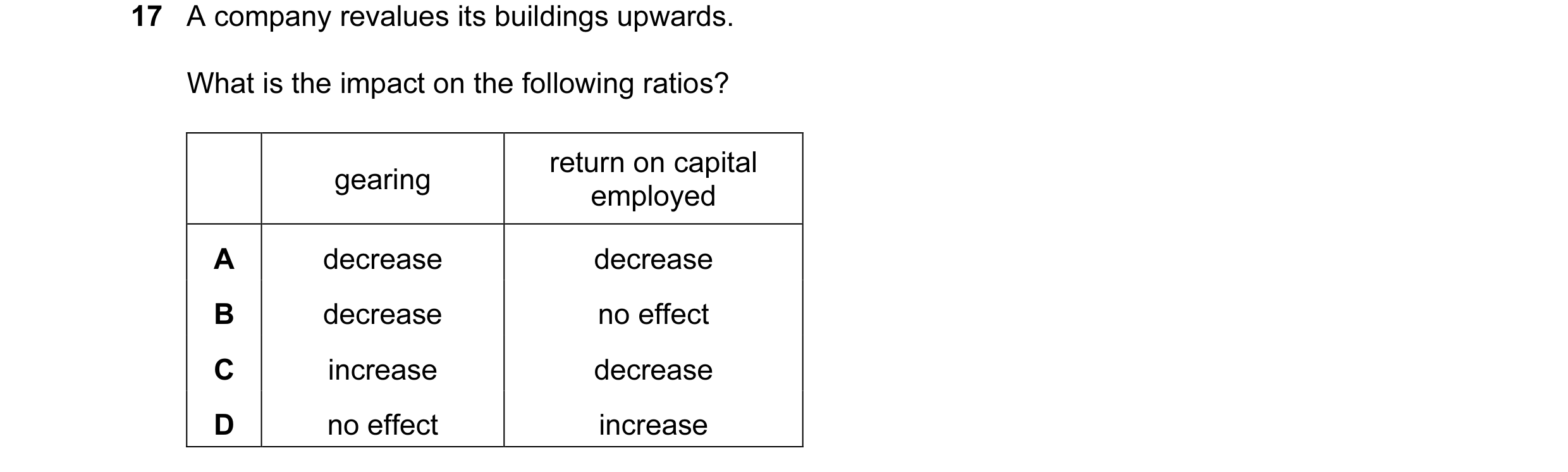 Question 25: A company revalues its buildings upwards. What is the impact on the following ratios? return on capital gearing employed A decrease decreas…