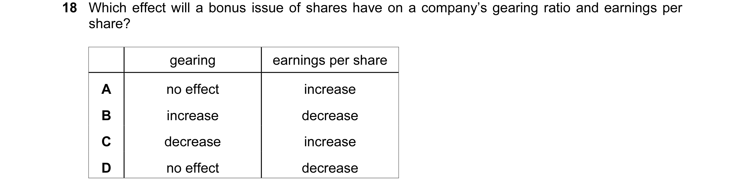 Question 78: Which effect will a bonus issue of shares have on a company’s gearing ratio and earnings per share? gearing earnings per share A no effect …