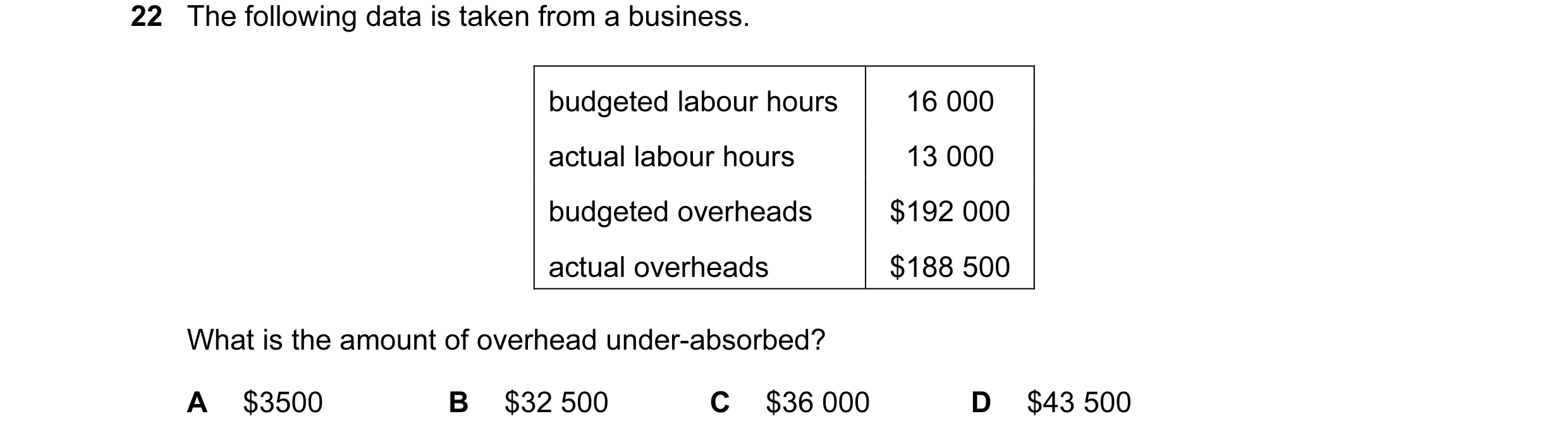Question 53: The following data is taken from a business. budgeted labour hours 16 000 actual labour hours 13 000 budgeted overheads $192 000 actual ove…