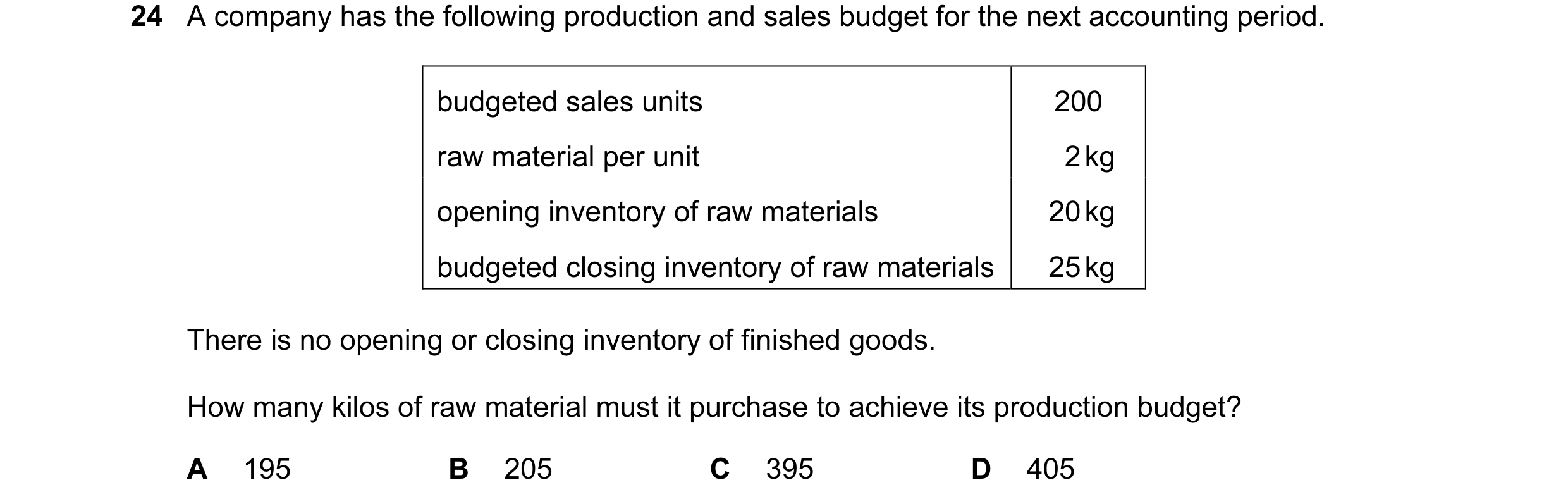 Question 37: A company has the following production and sales budget for the next accounting period. budgeted sales units 200 raw material per unit 2 kg…