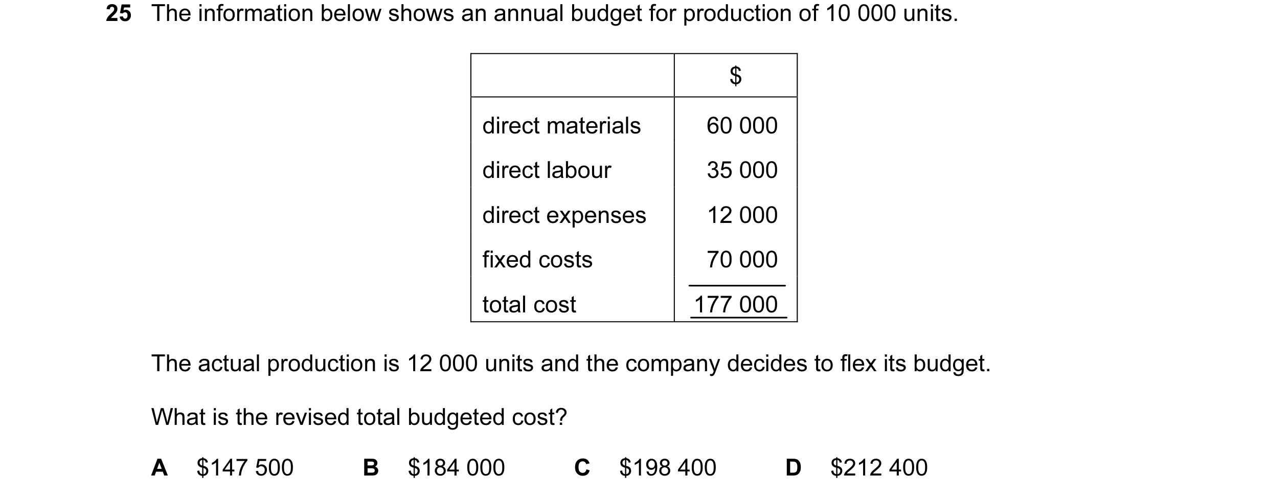 Question 18: The information below shows an annual budget for production of 10 000 units. $ direct materials 60 000 direct labour 35 000 direct expenses…