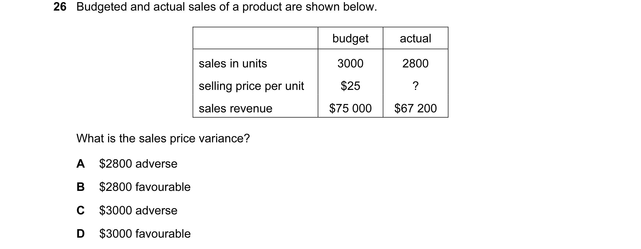 Question 46: Budgeted and actual sales of a product are shown below. budget actual sales in units 3000 2800 selling price per unit $25 ? sales revenue $…