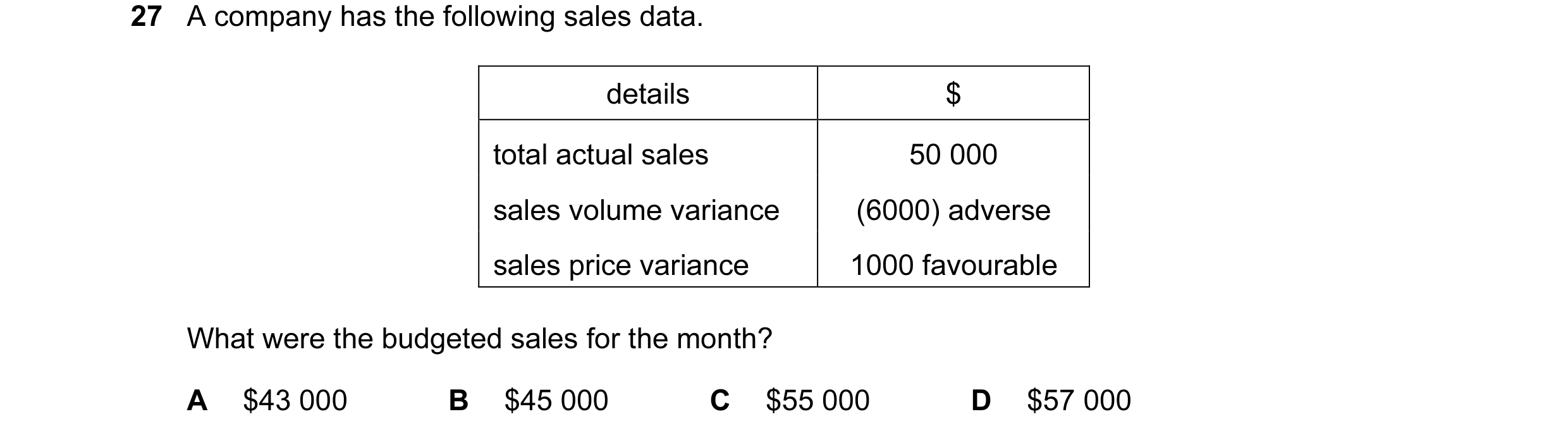 Question 47: A company has the following sales data. details $ total actual sales 50 000 sales volume variance (6000) adverse sales price variance 1000 …