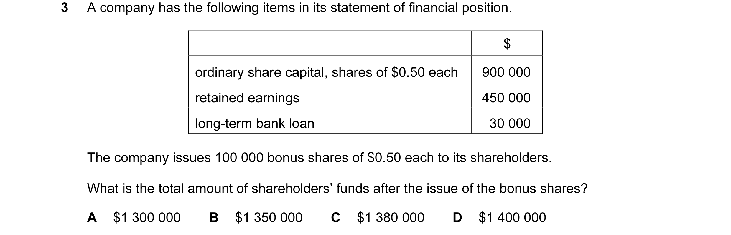 Question 72: A company has the following items in its statement of financial position. $ ordinary share capital, shares of $0.50 each 900 000 retained e…