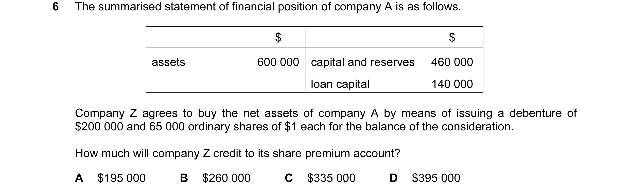 Question 32: The summarised statement of financial position of company A is as follows. $ $ assets 600 000 capital and reserves 460 000 loan capital 140…