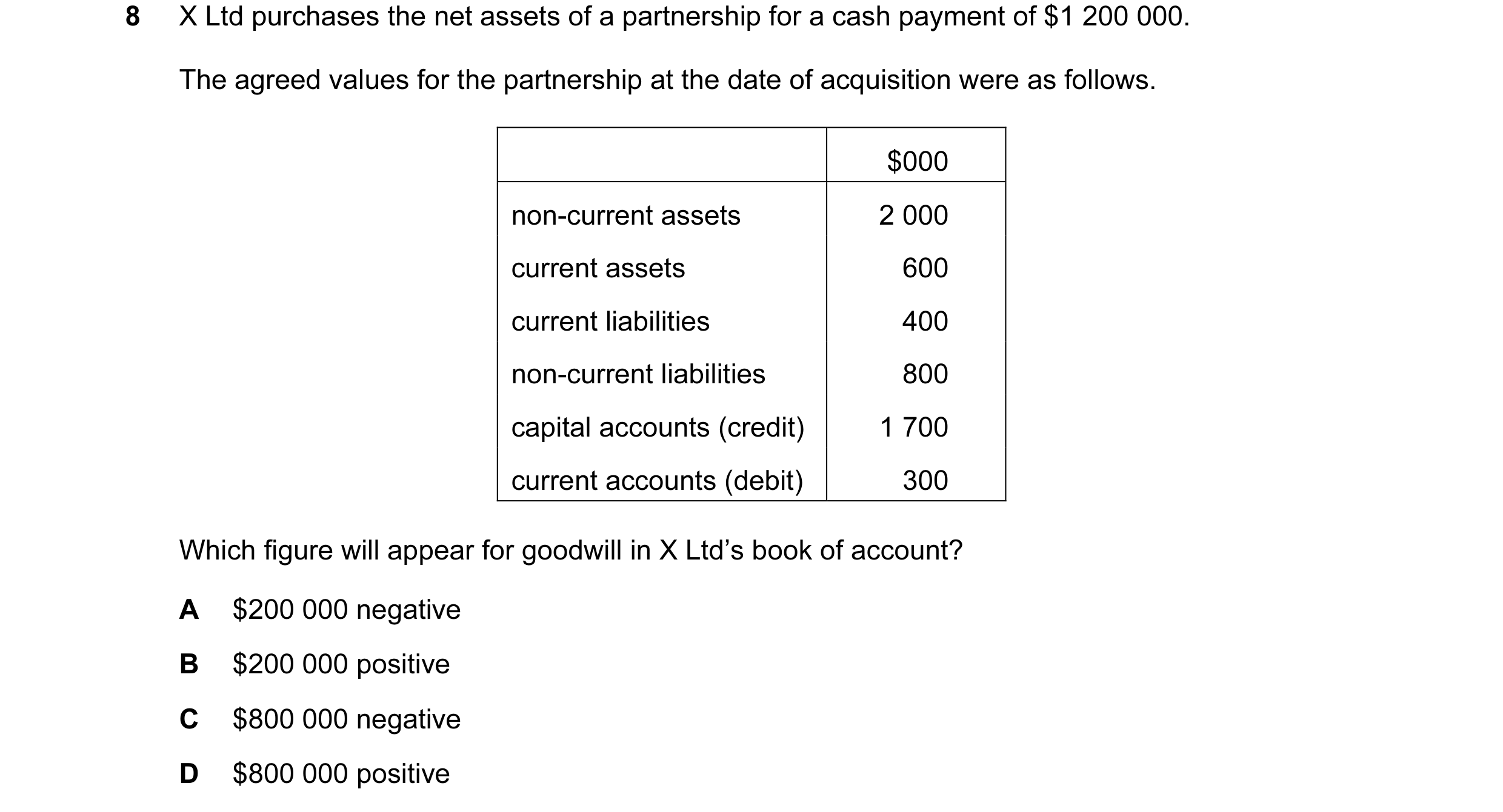Question 34: X Ltd purchases the net assets of a partnership for a cash payment of $1 200 000. The agreed values for the partnership at the date of acqu…