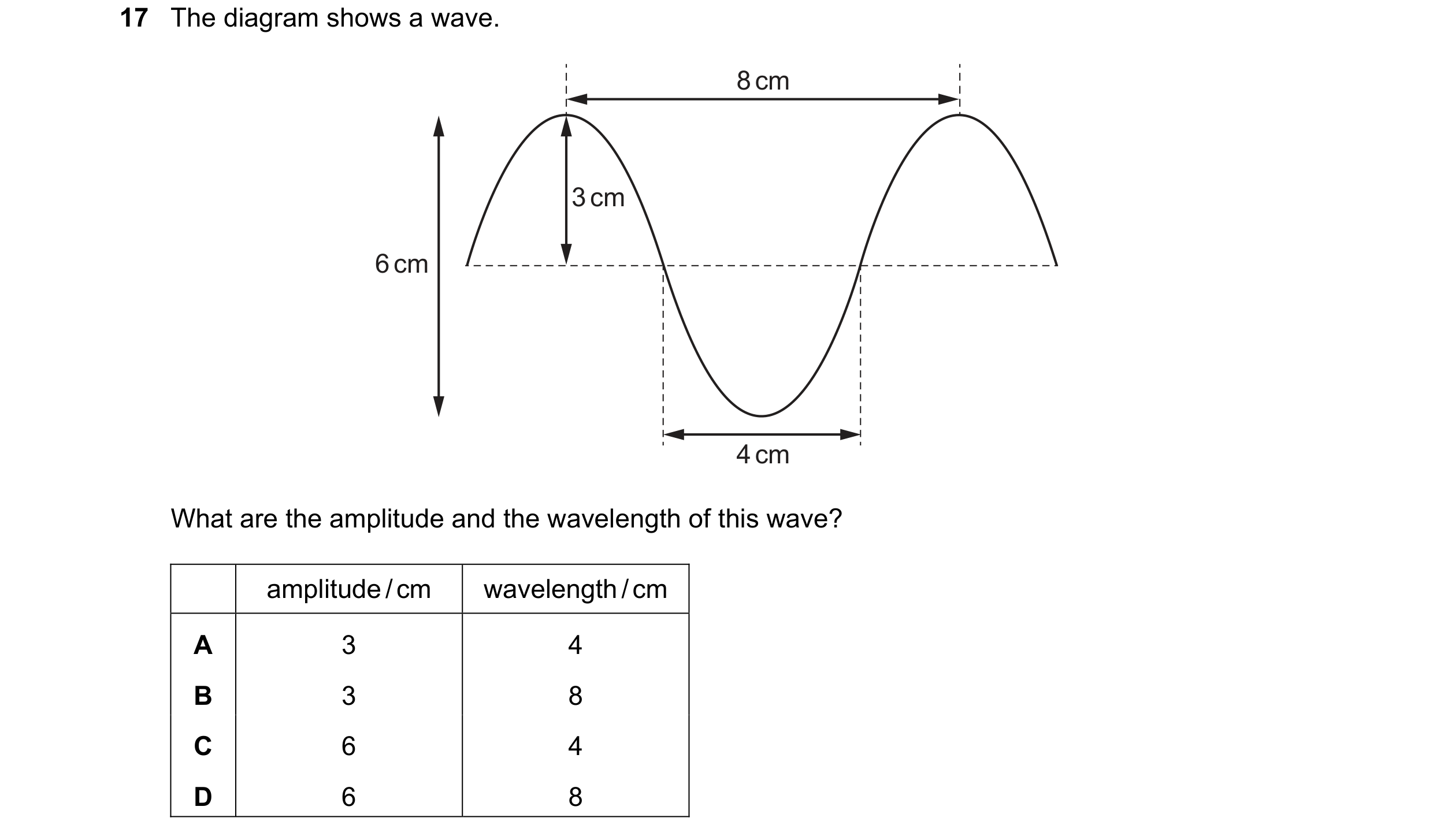 Question 26: The diagram shows a wave. 8 cm 3 cm 6 cm 4 cm What are the amplitude and the wavelength of this wave? amplitude / cm wavelength / cm A 3 4 …
