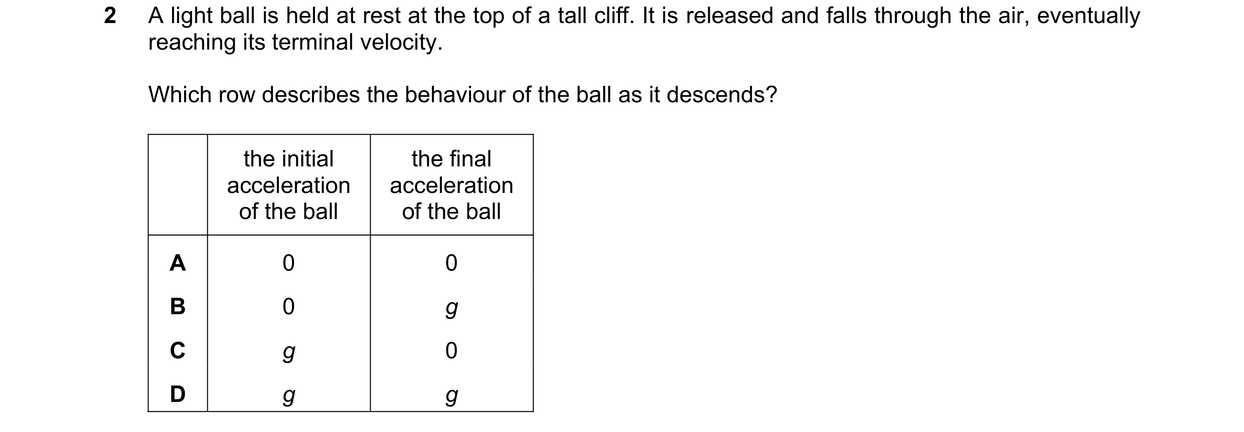Question 58: A light ball is held at rest at the top of a tall cliff. It is released and falls through the air, eventually reaching its terminal velocit…