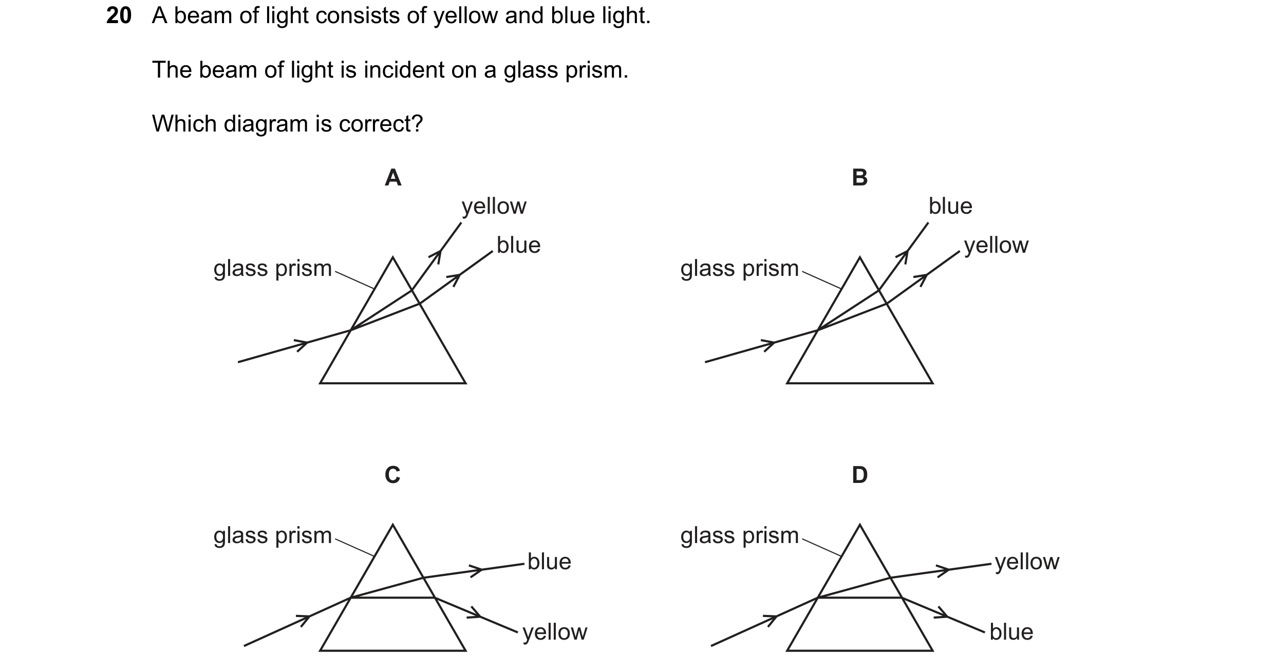 Question 41: A beam of light consists of yellow and blue light. The beam of light is incident on a glass prism. Which diagram is correct? A B yellow blu…