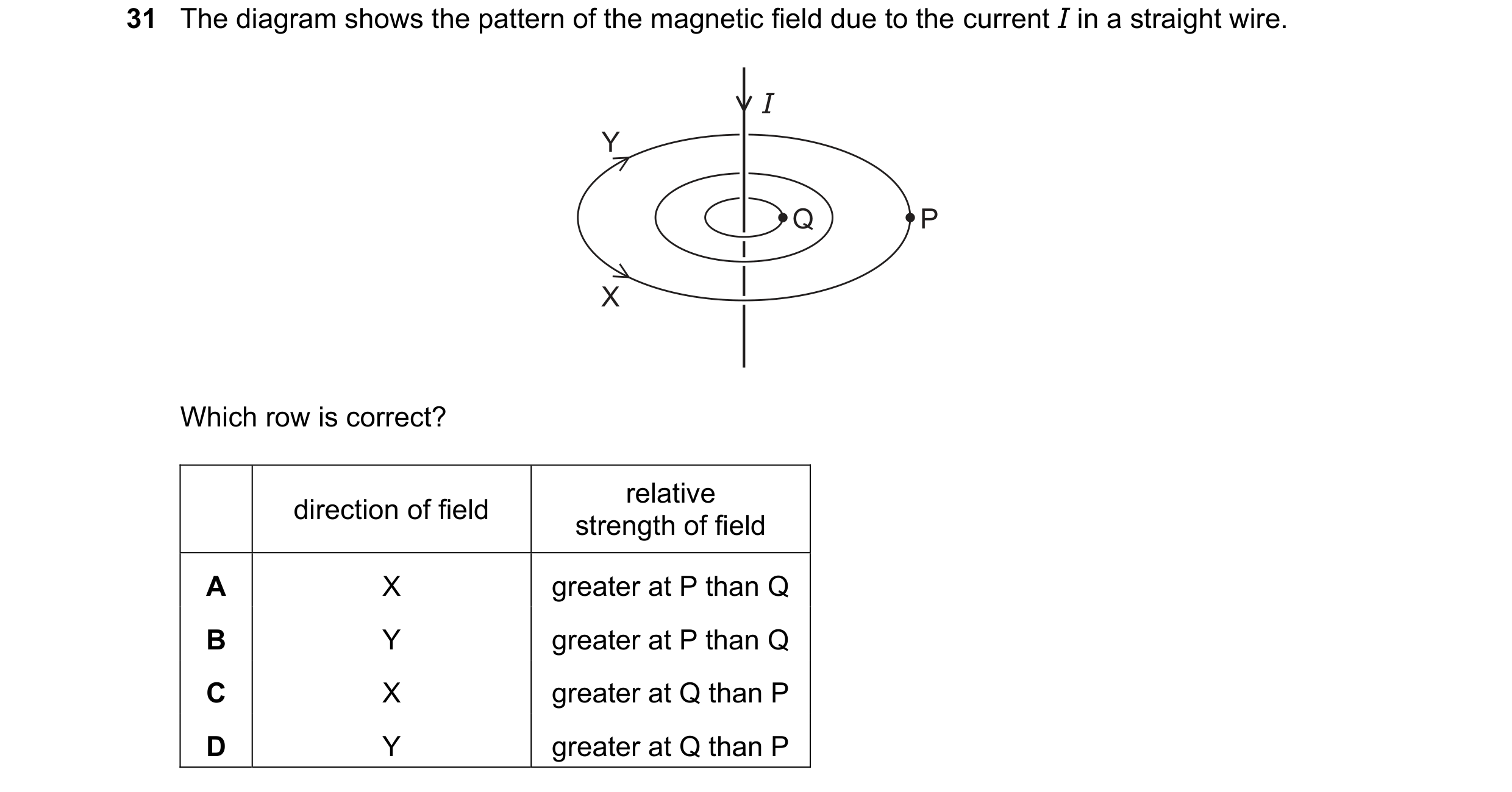 Question 45: The diagram shows the pattern of the magnetic field due to the current I in a straight wire. I Y Q P X Which row is correct? relative direc…