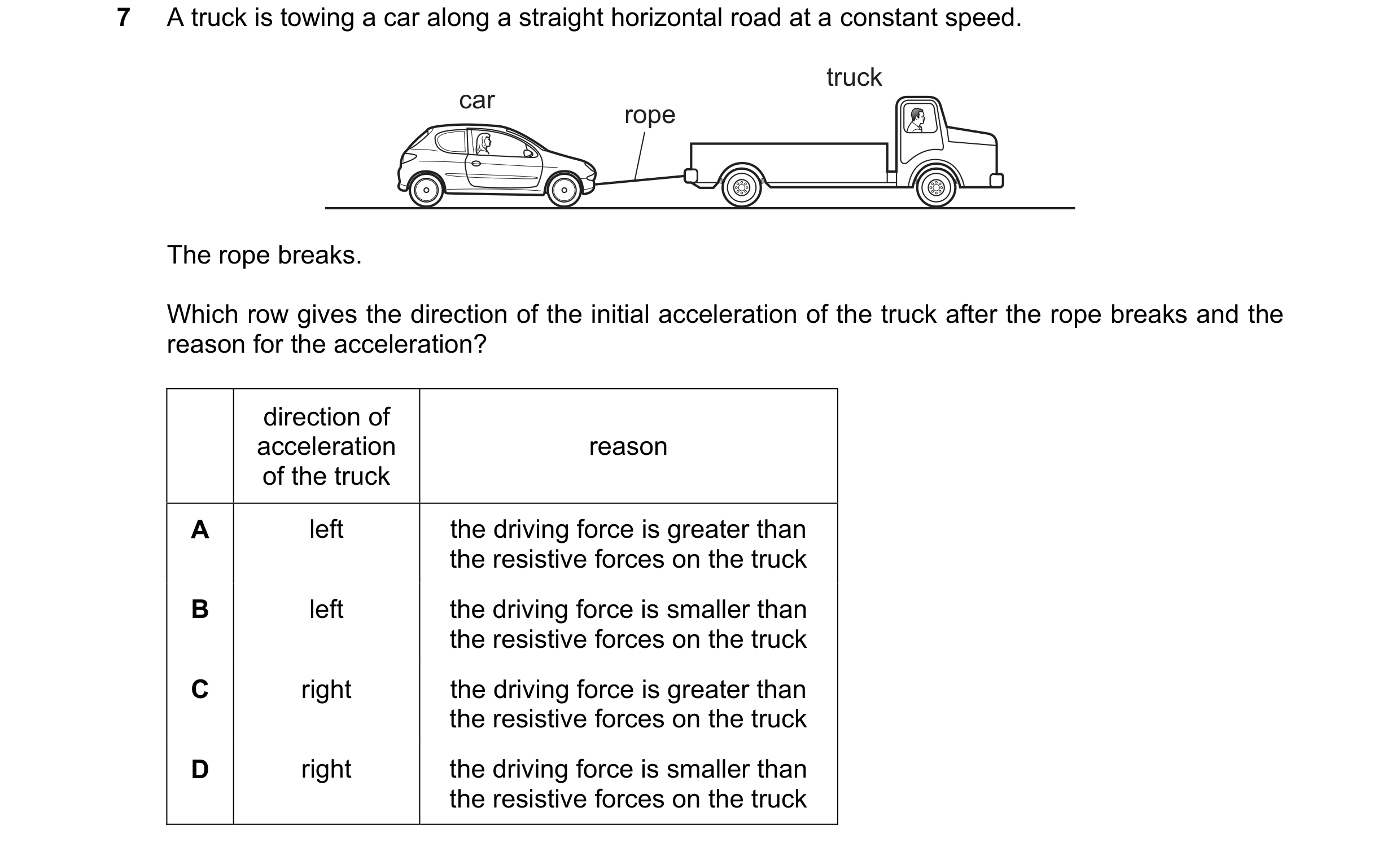 Question 59: A truck is towing a car along a straight horizontal road at a constant speed. truck car rope The rope breaks. Which row gives the direction…