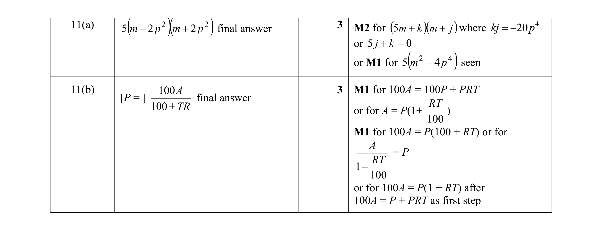 Mark scheme for question 45