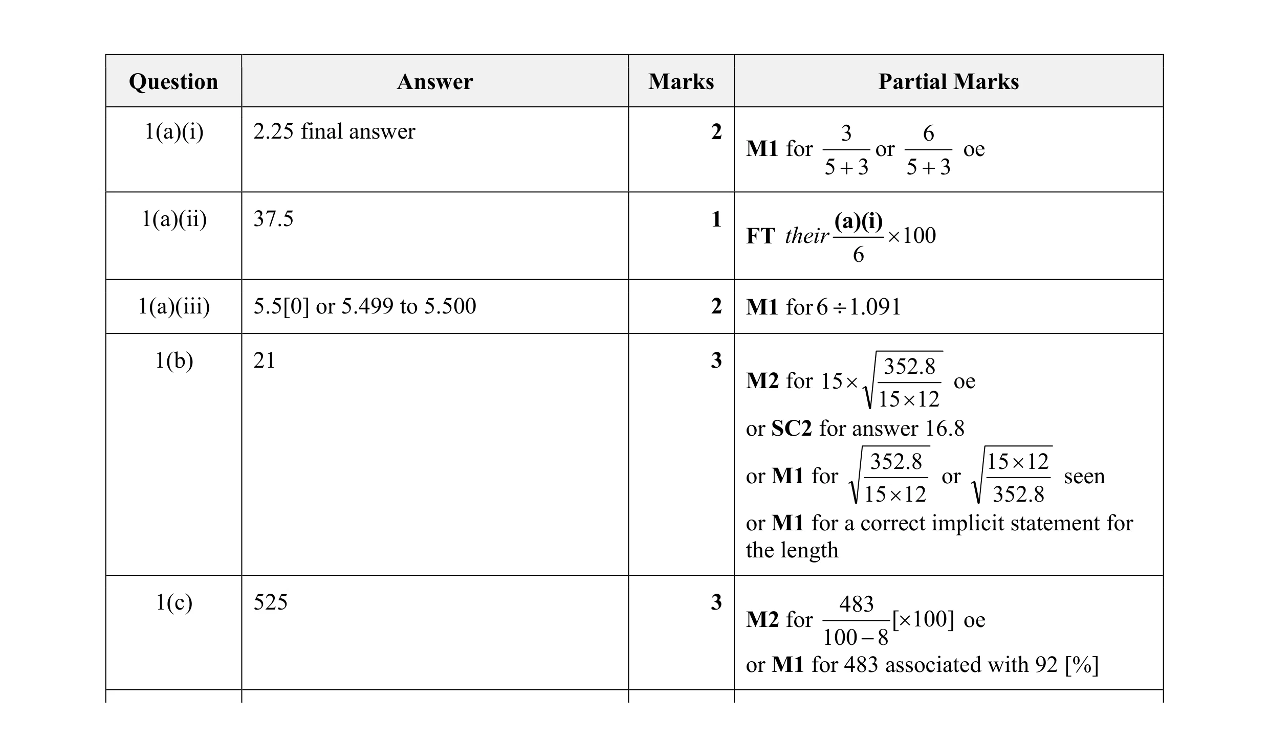 Mark scheme for question 9