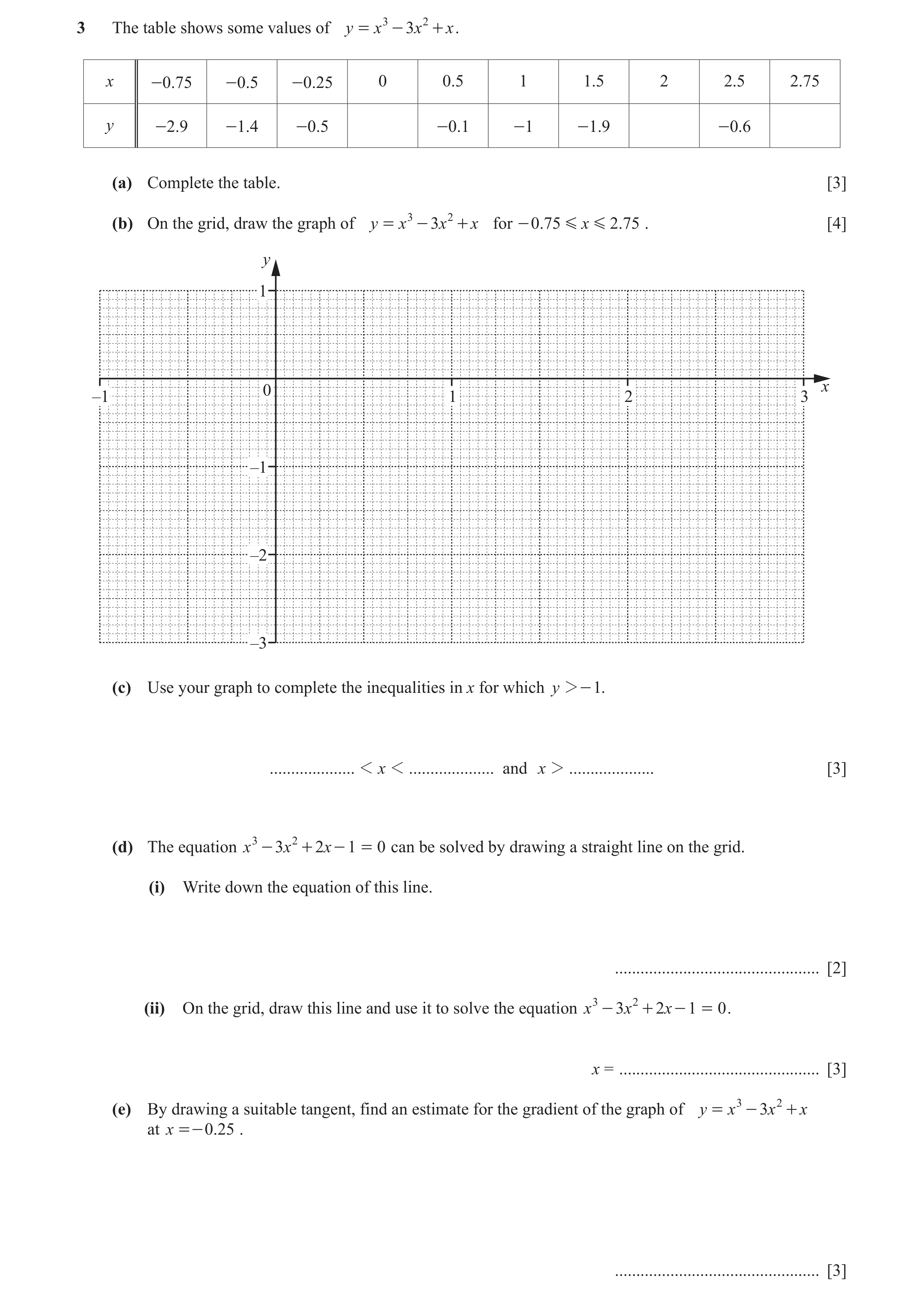 Question 11: The table shows some values of y = x 3 - 3x 2 + x . x -0.75 -0.5 -0.25 0 0.5 1 1.5 2 2.5 2.75 y -2.9 -1.4 -0.5 -0.1 -1 -1.9 -0.6 (a) Comple…