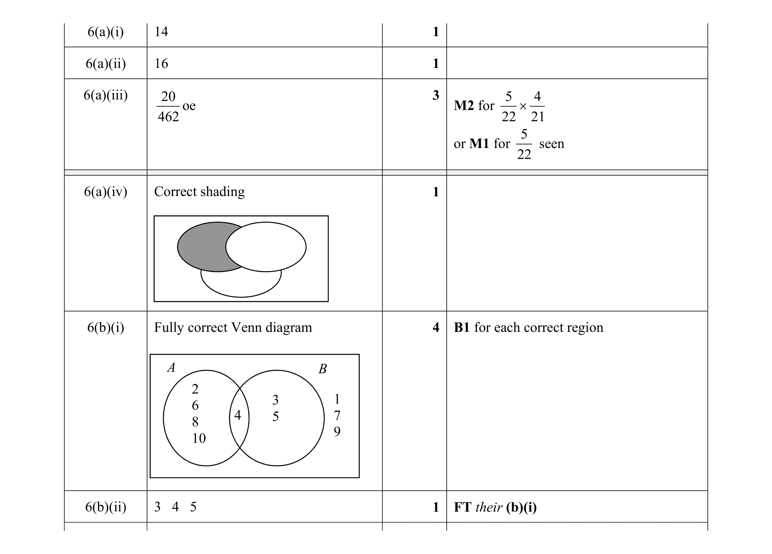 Mark scheme for question 2