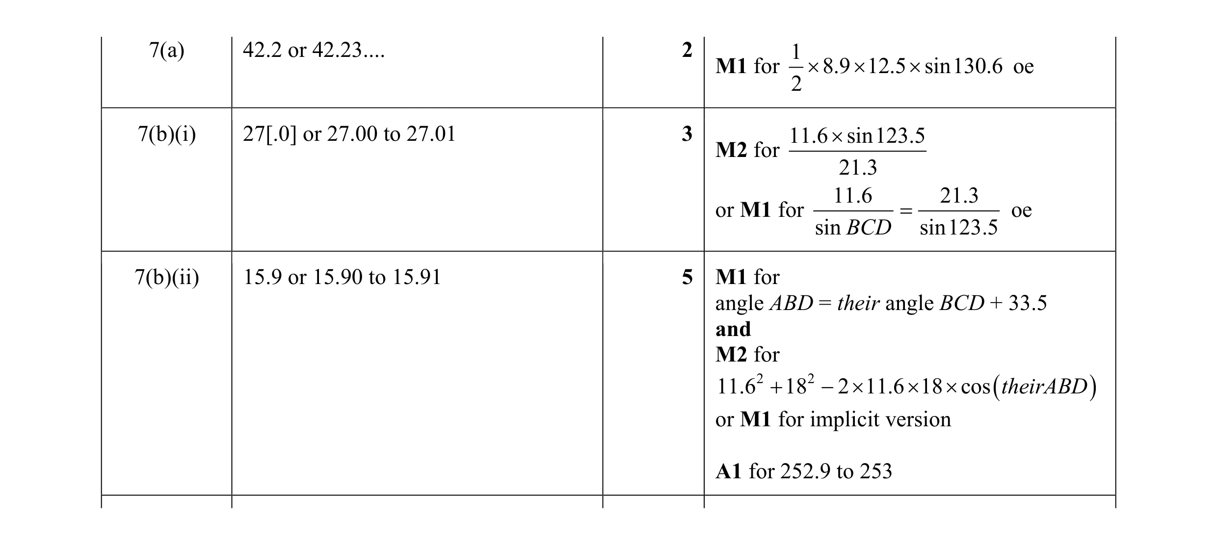 Mark scheme for question 23