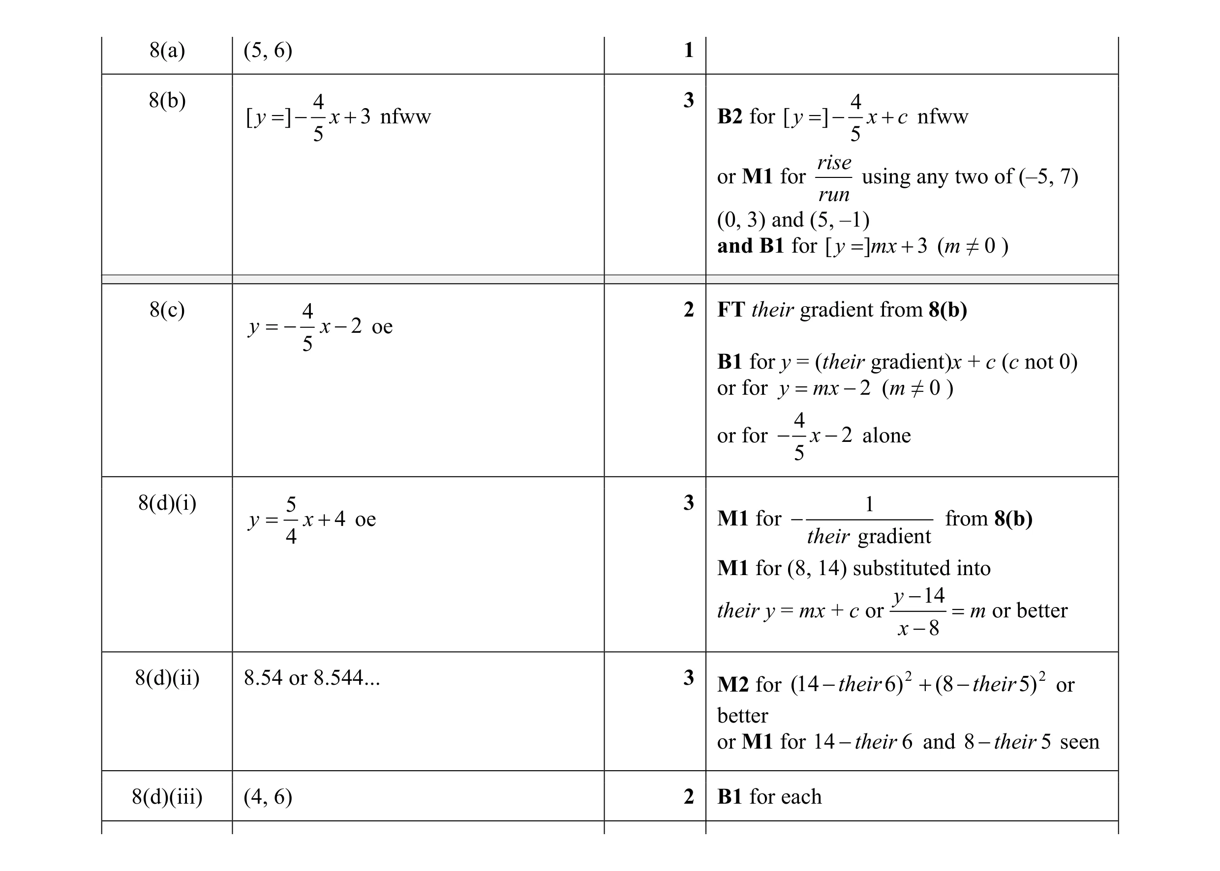 Mark scheme for question 5