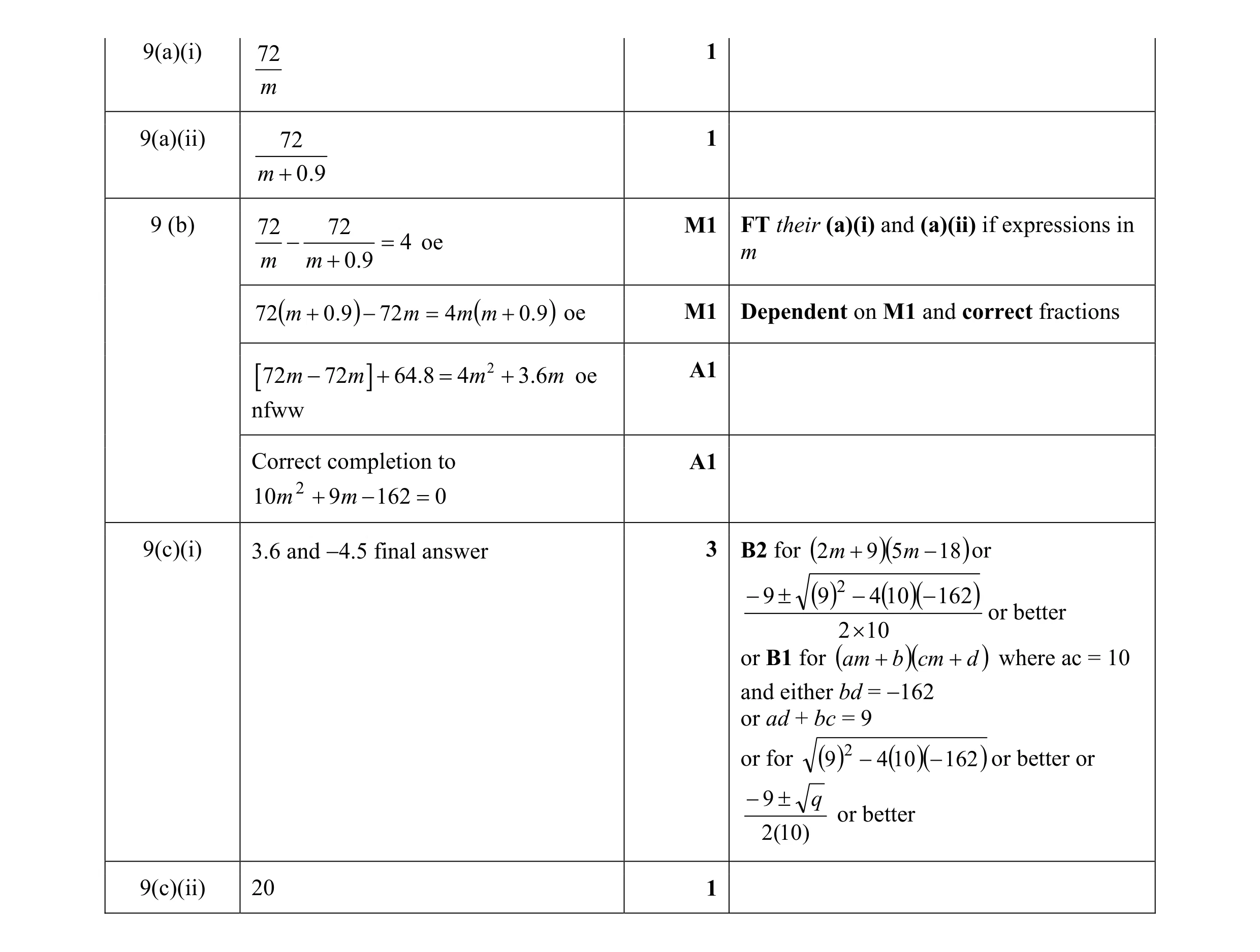 Mark scheme for question 88