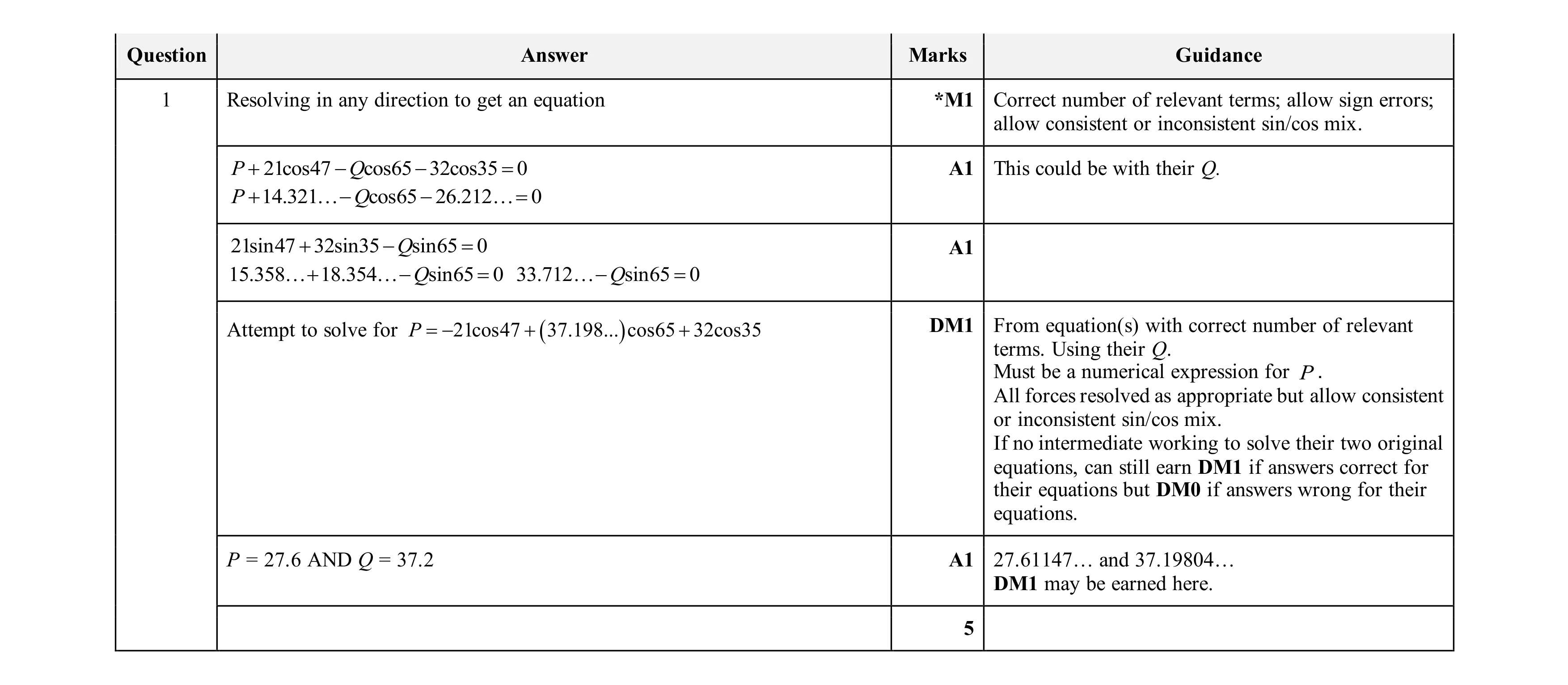 Mark scheme for question 215