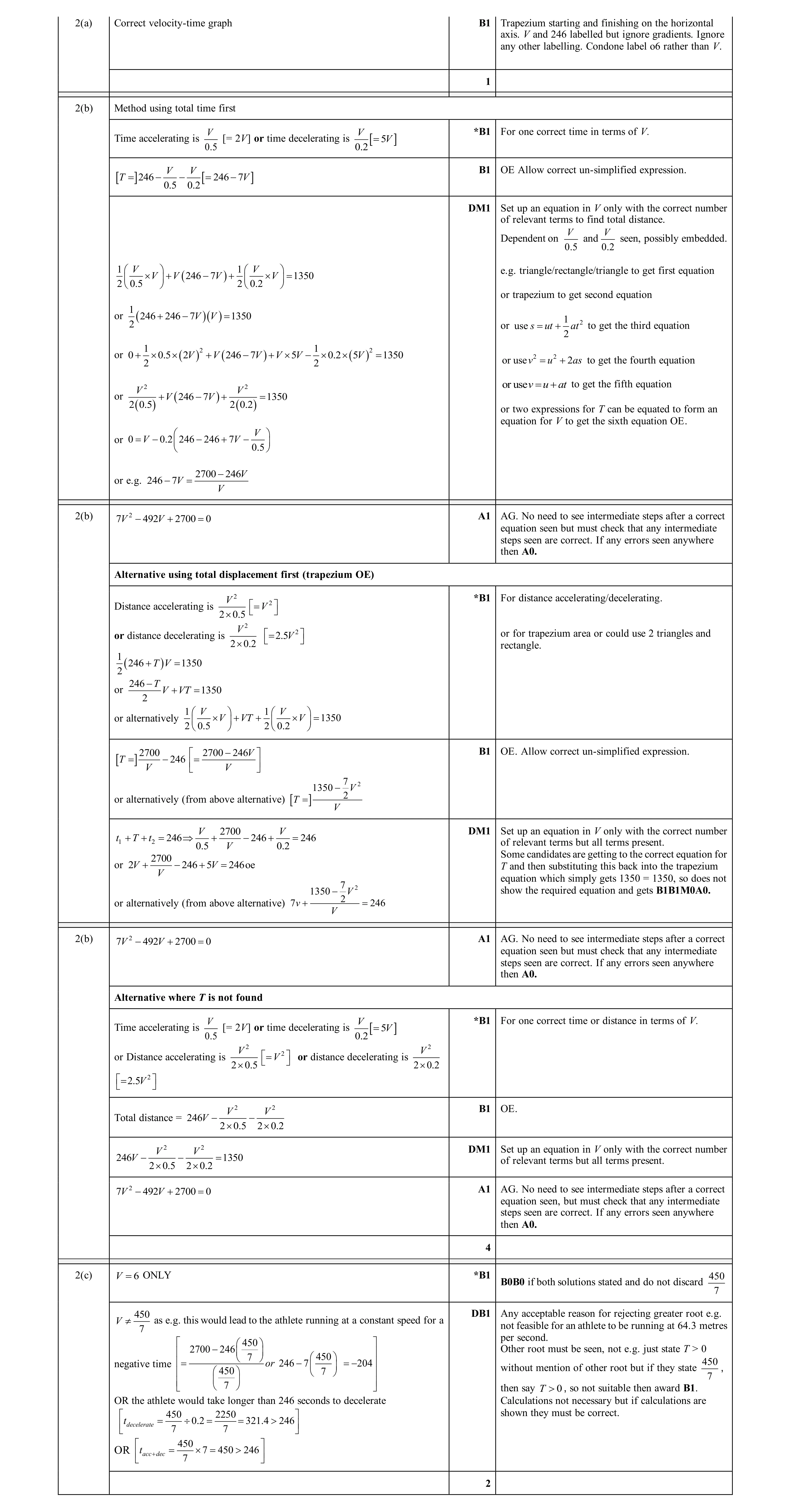 Mark scheme for question 369