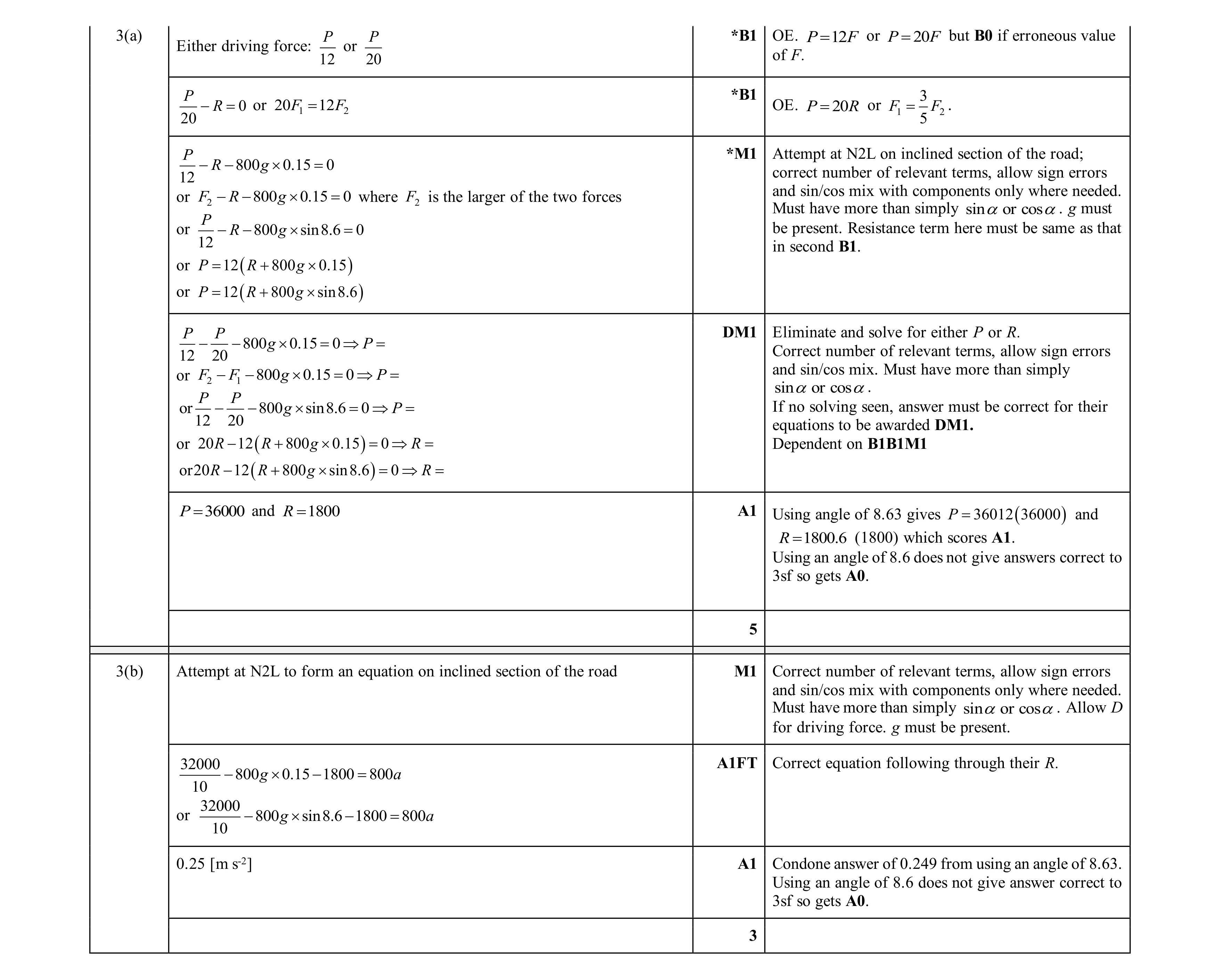 Mark scheme for question 370