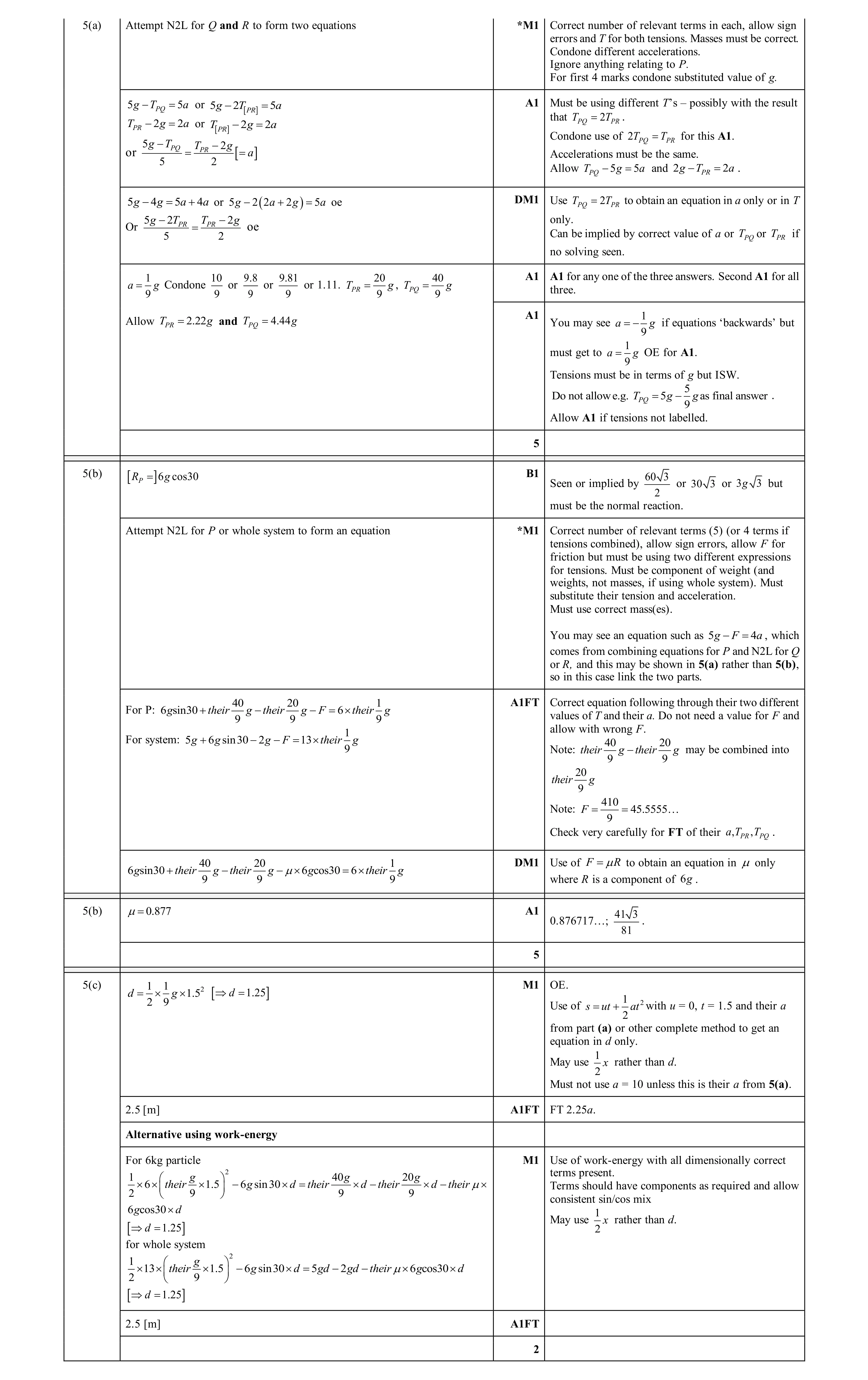 Mark scheme for question 216
